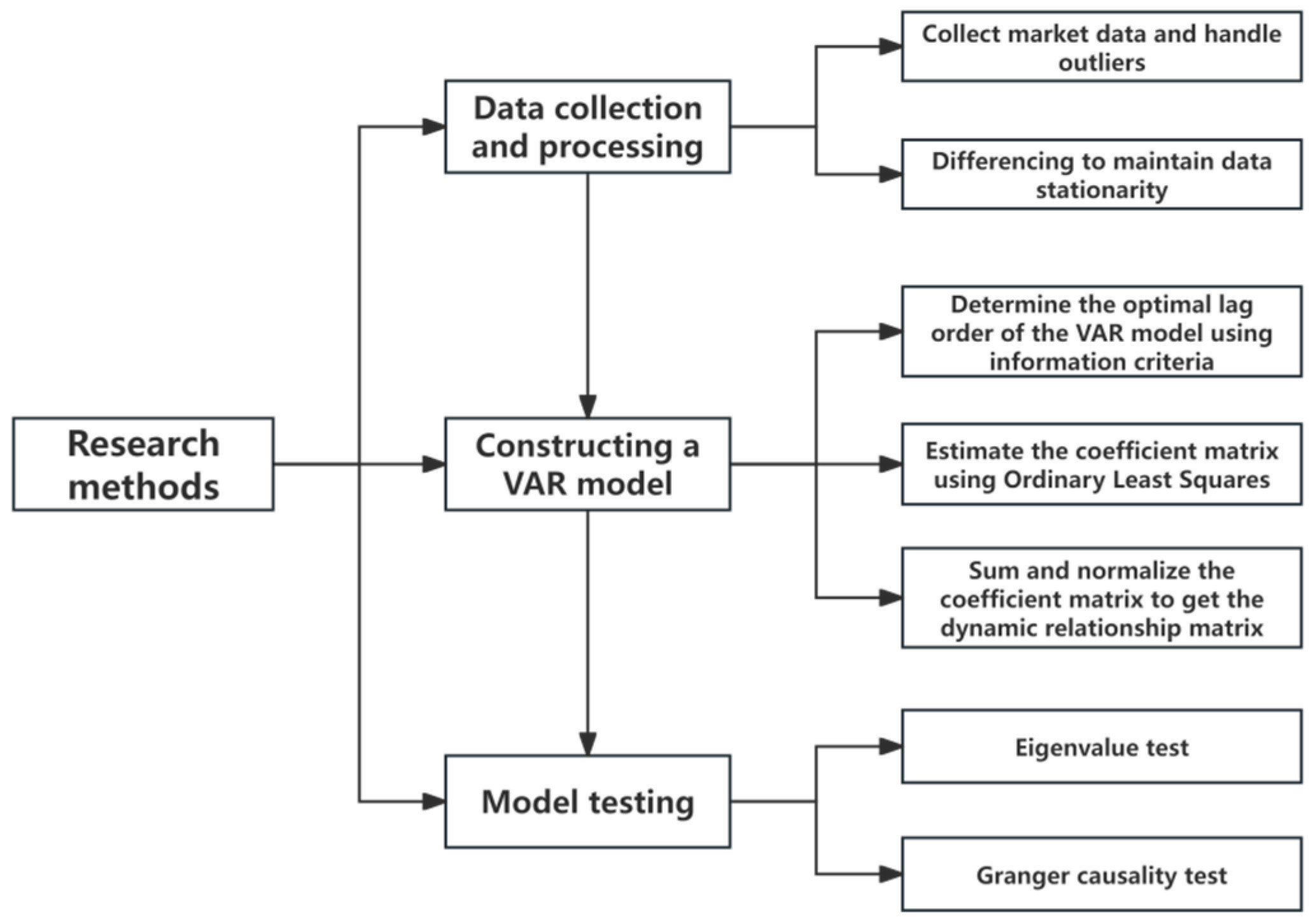 Energies 18 02235 g001