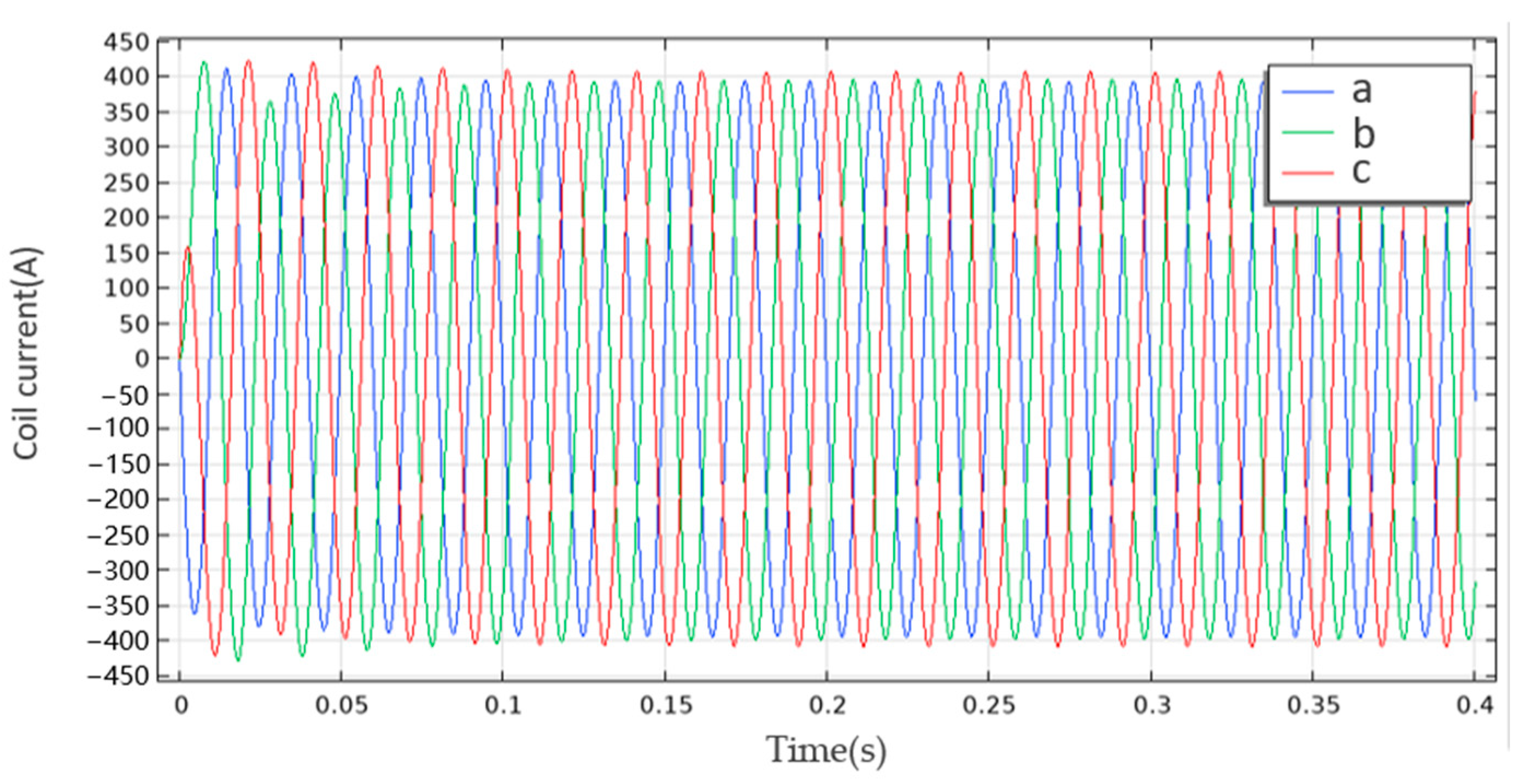 Energies 18 02238 g009