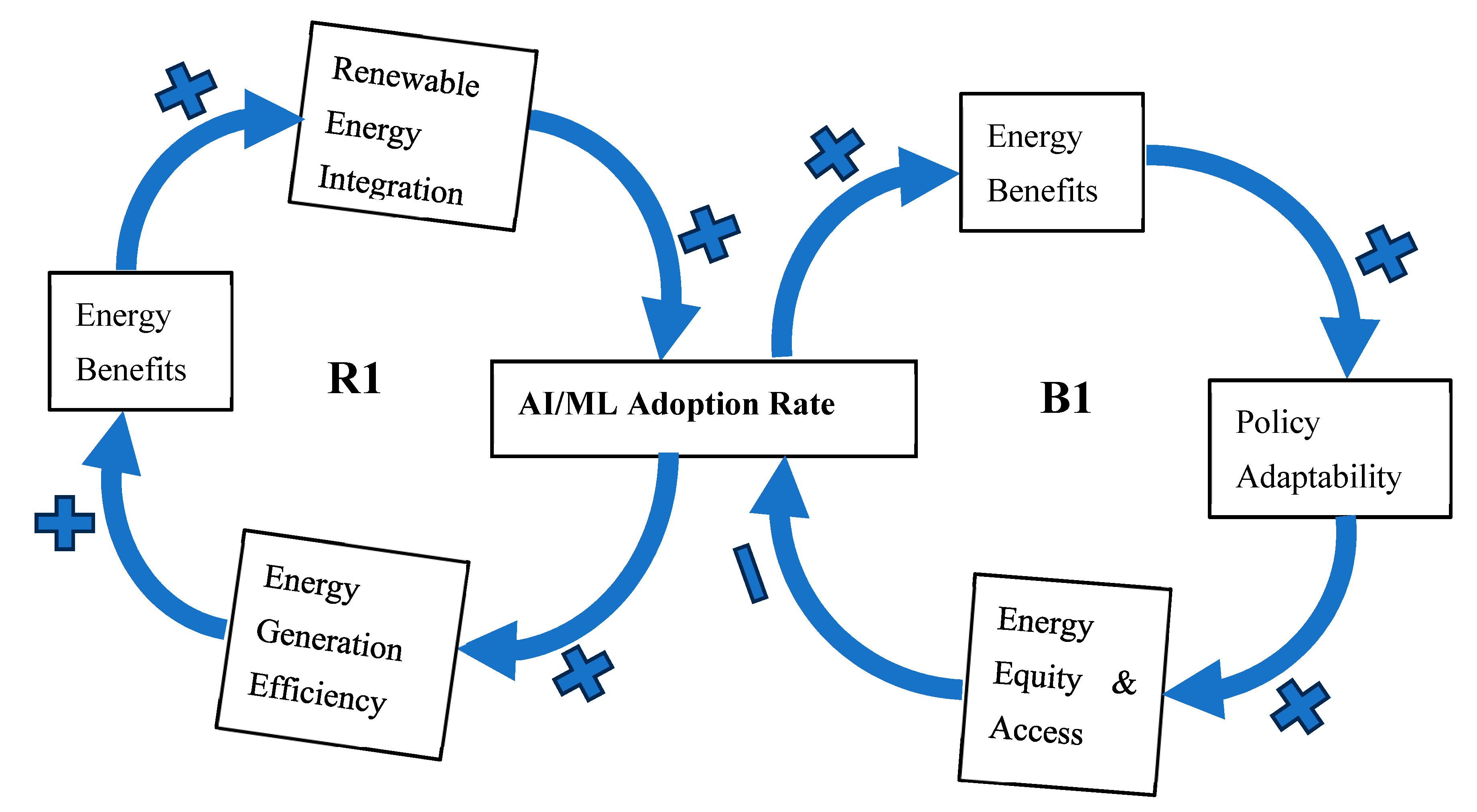 Energies 18 02239 g002
