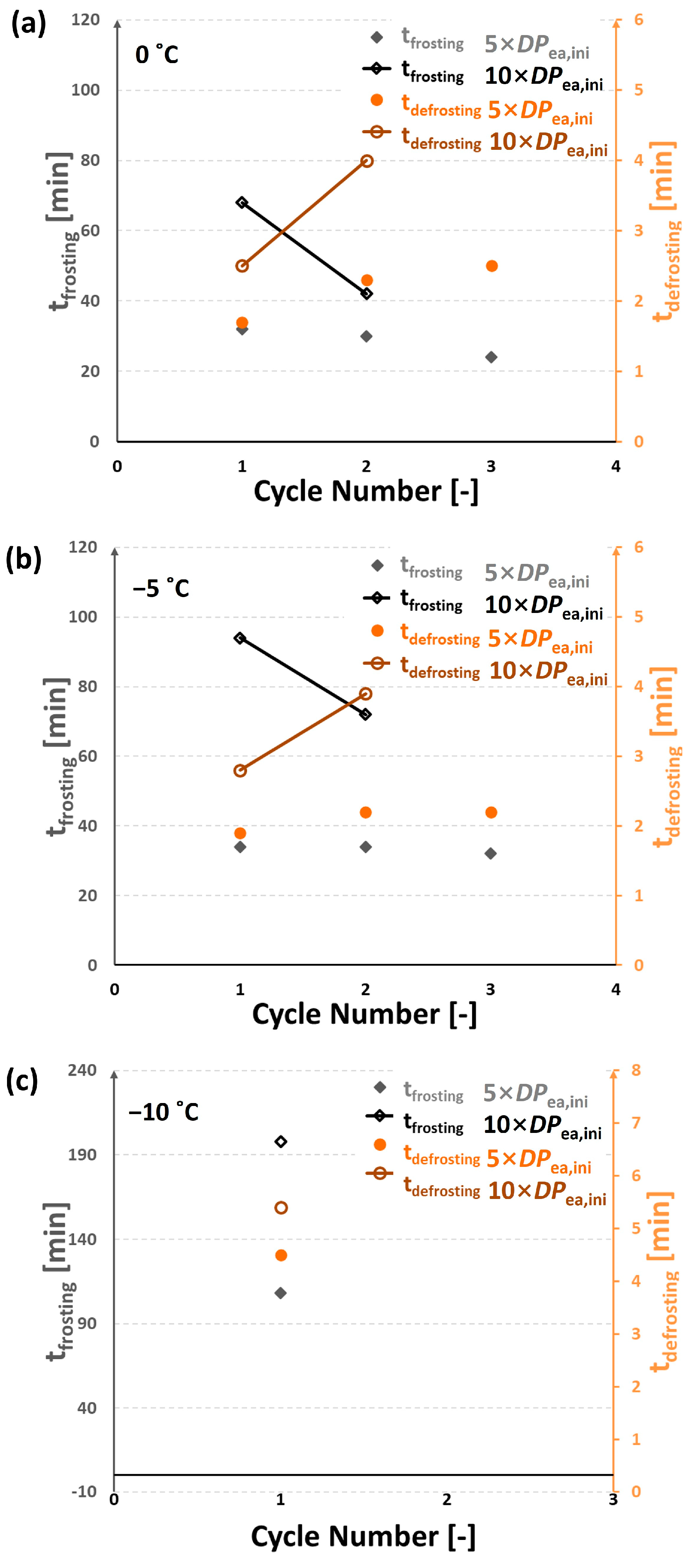Energies 18 02244 g007
