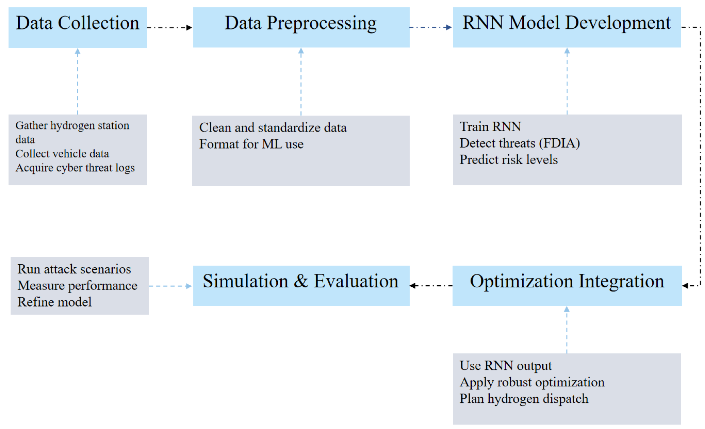 Energies 18 02262 g001