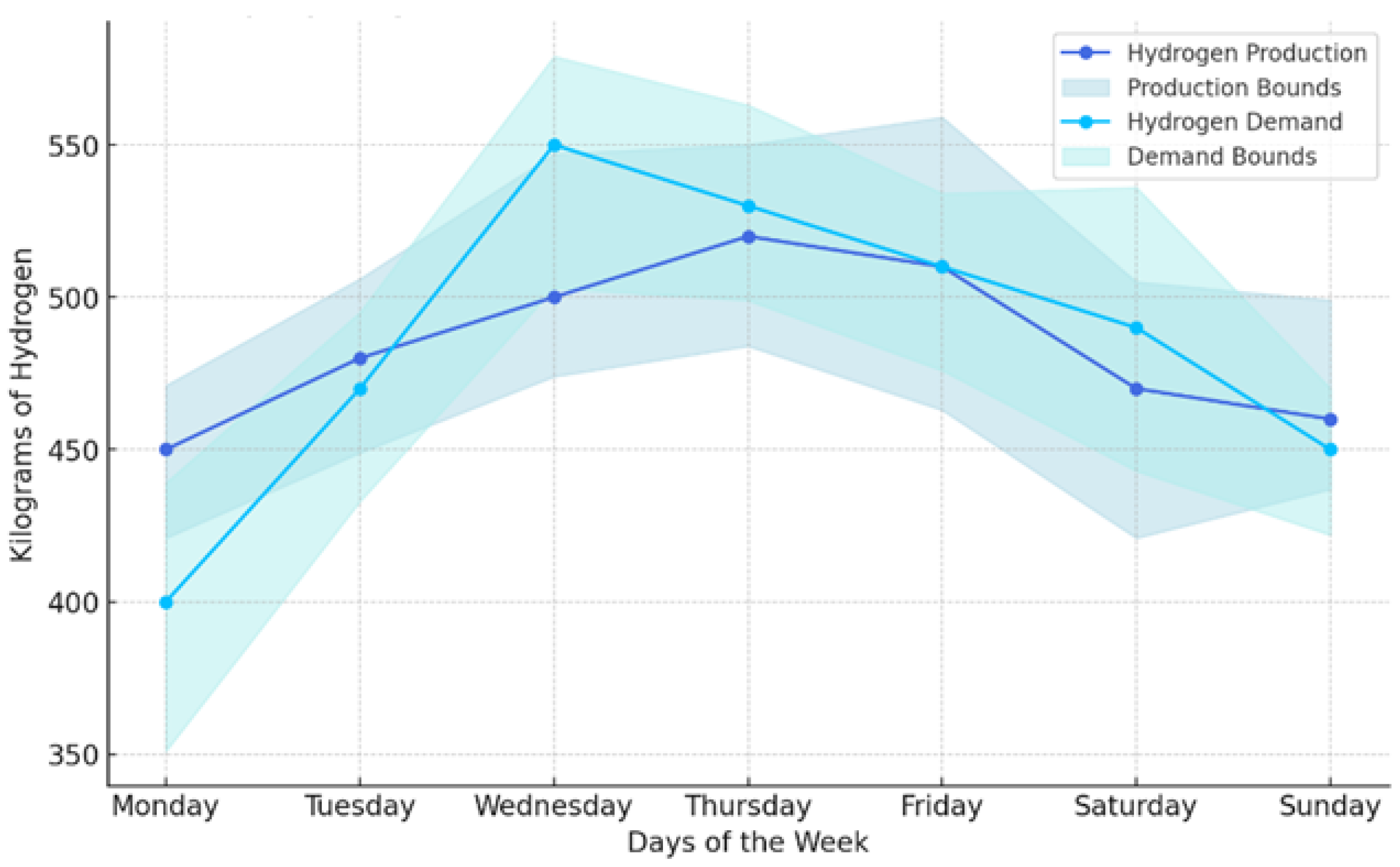 Energies 18 02262 g002