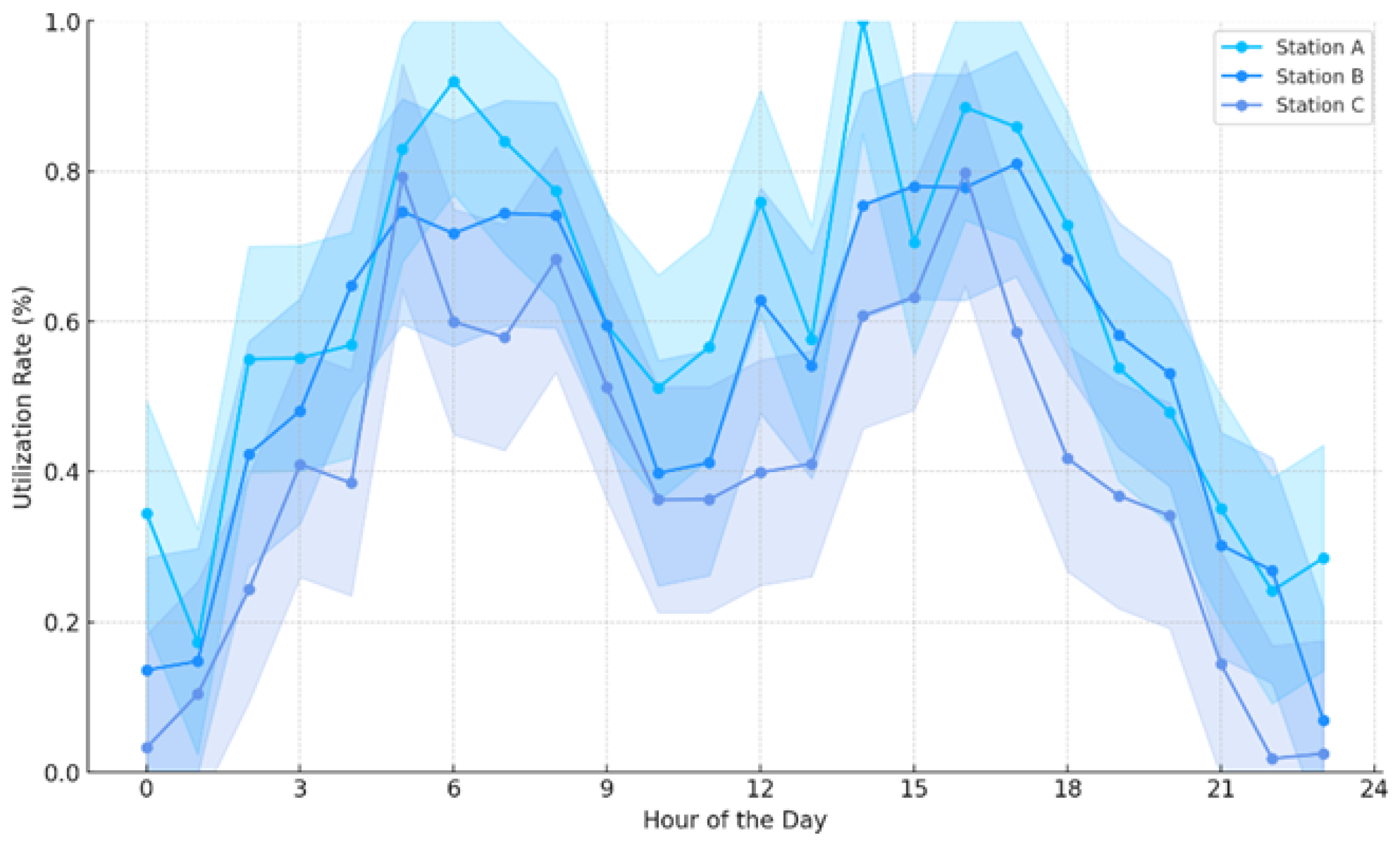 Energies 18 02262 g003