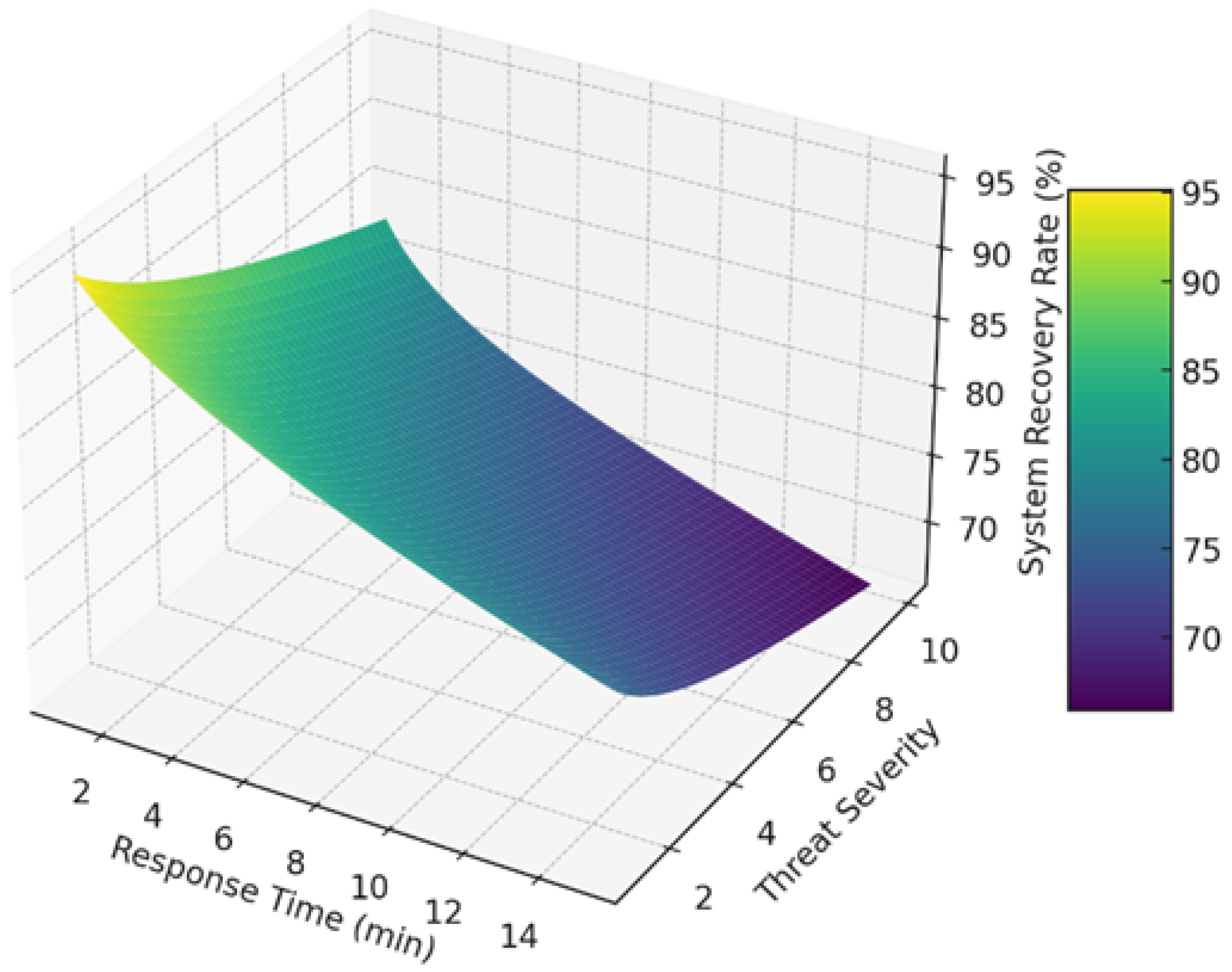 Energies 18 02262 g005