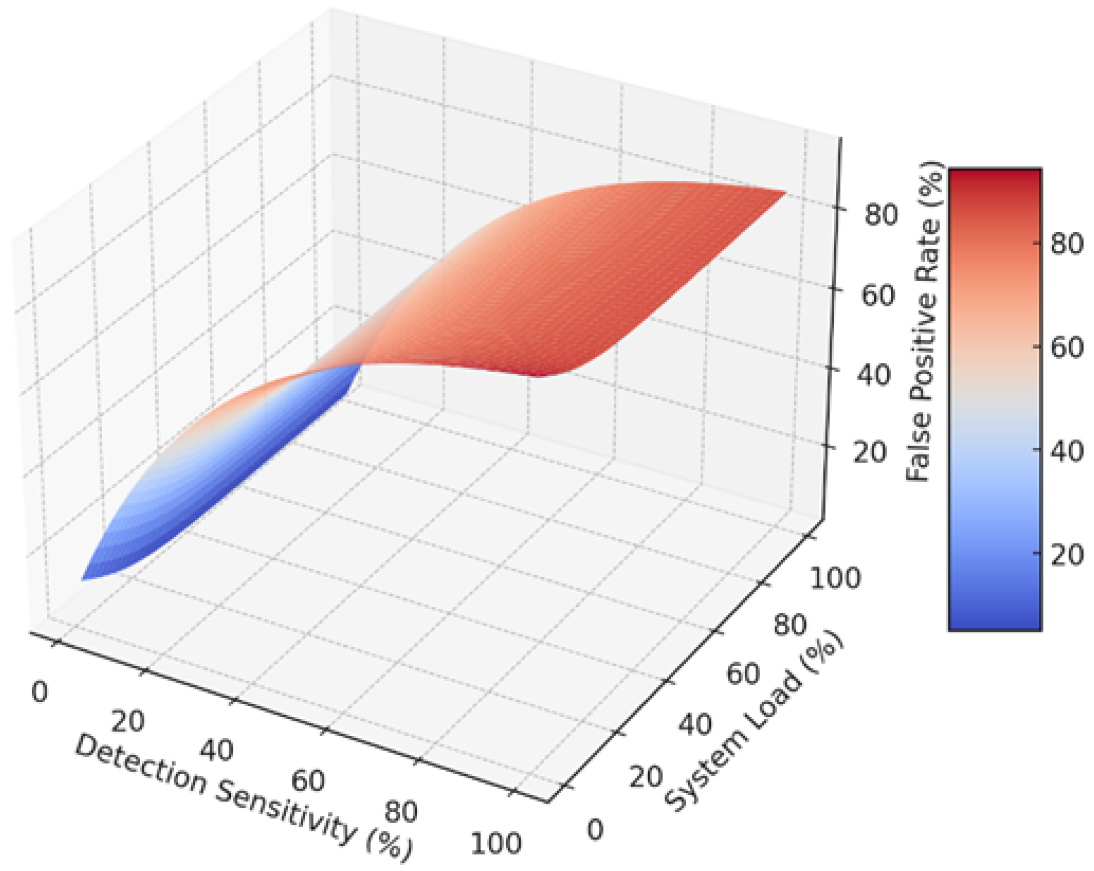 Energies 18 02262 g006