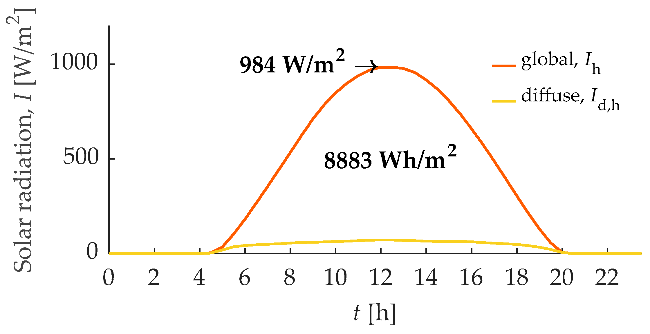 Energies 18 02263 g002 Energies 18 02263 g002