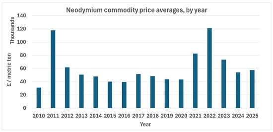 Energies 18 02274 g001