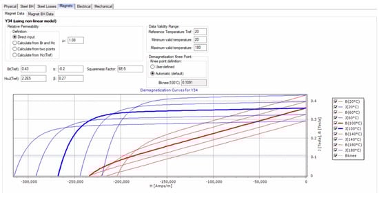 Energies 18 02274 g0a4