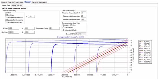 Energies 18 02274 g0a5
