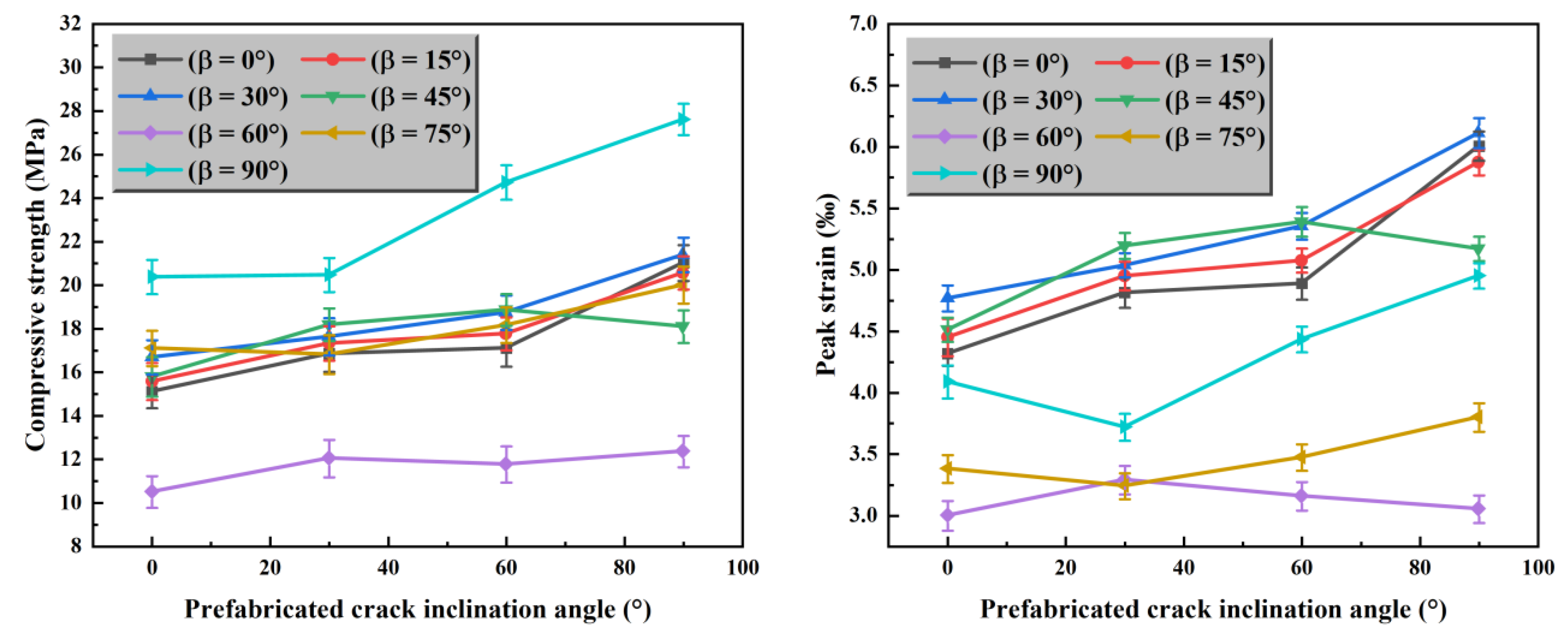 Energies 18 02287 g006
