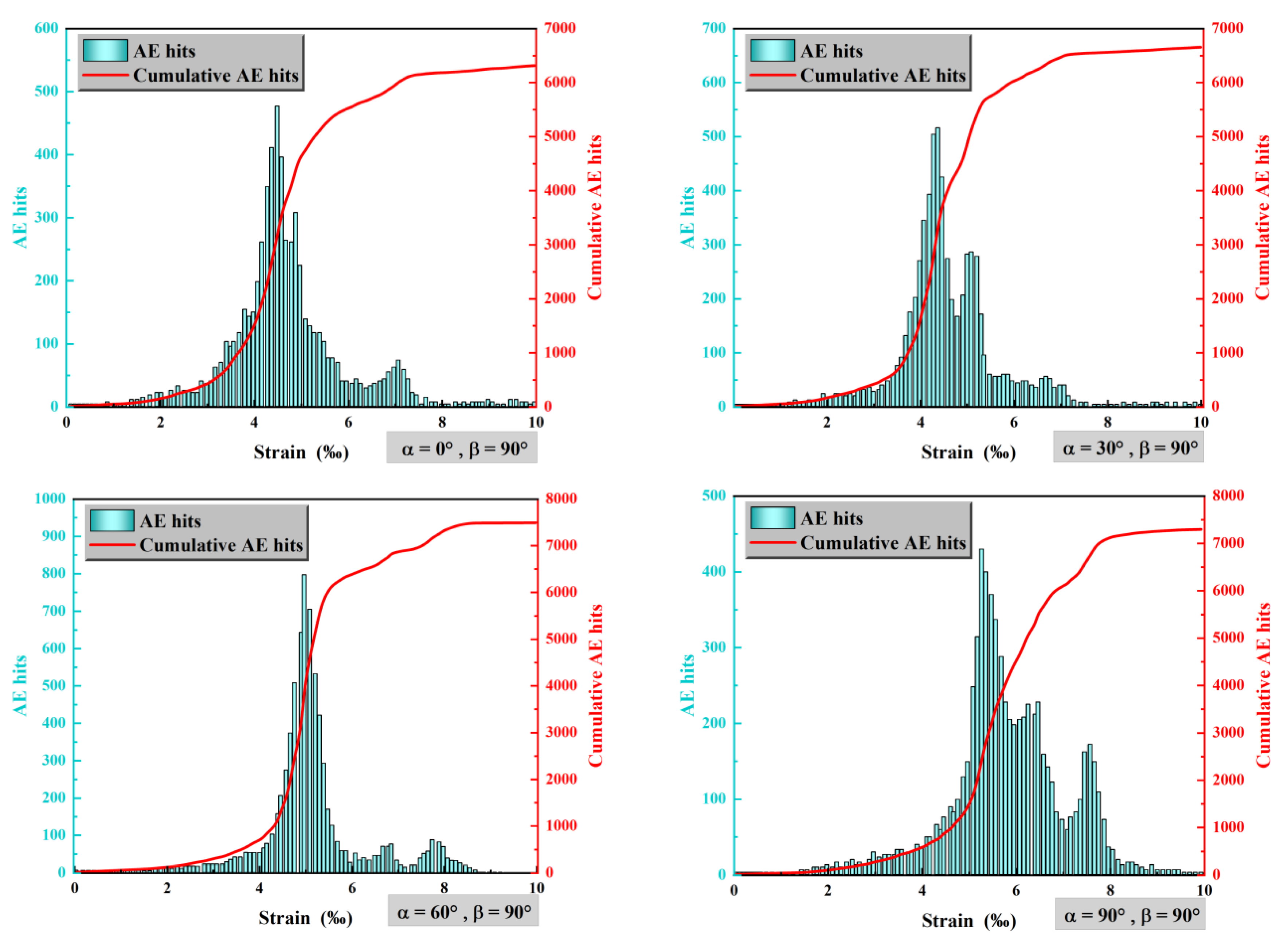 Energies 18 02287 g009