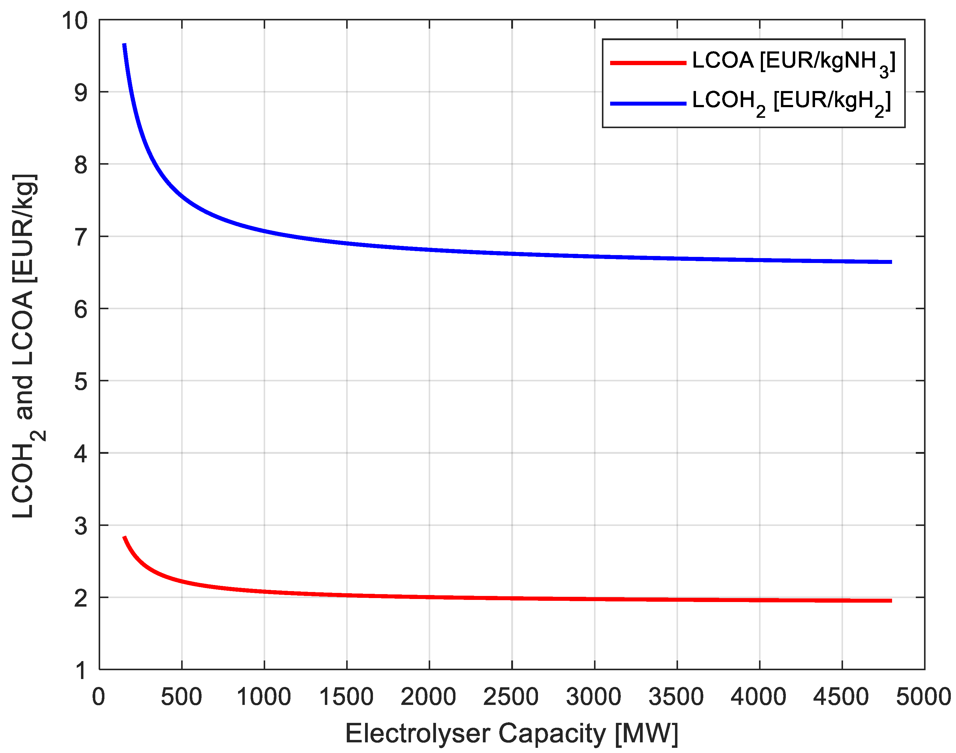 Energies 18 02292 g003