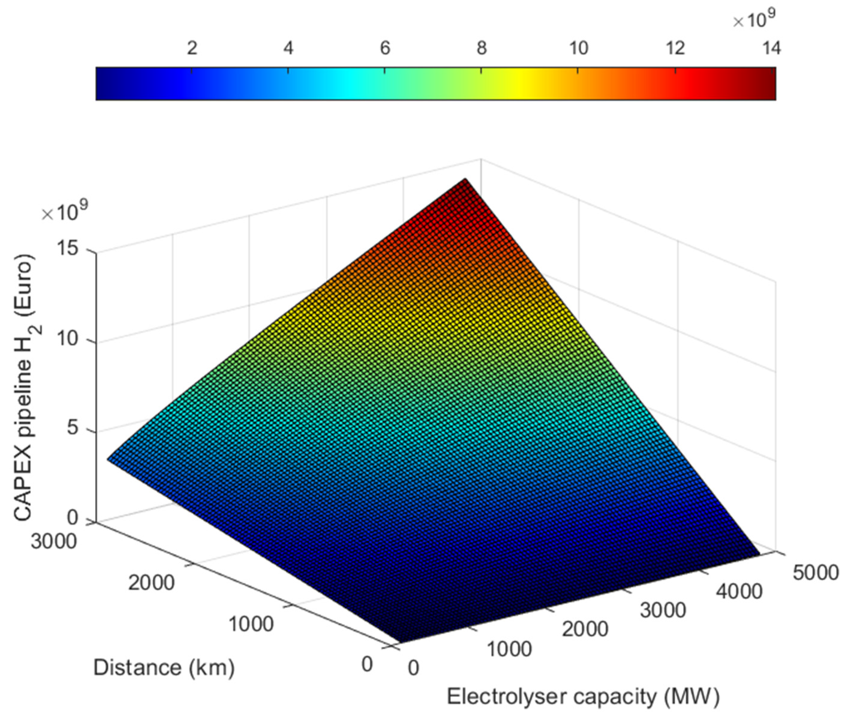 Energies 18 02292 g005
