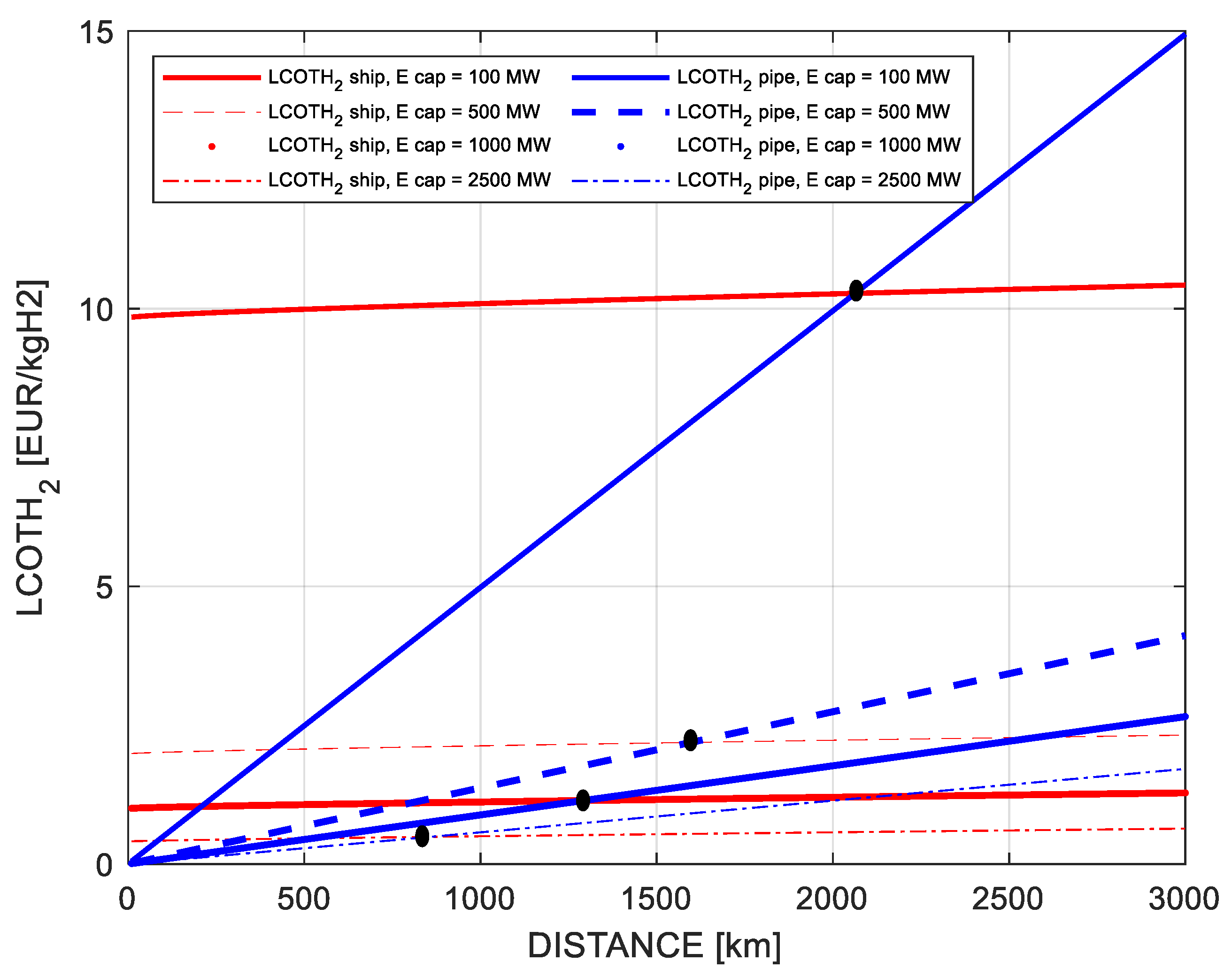 Energies 18 02292 g006