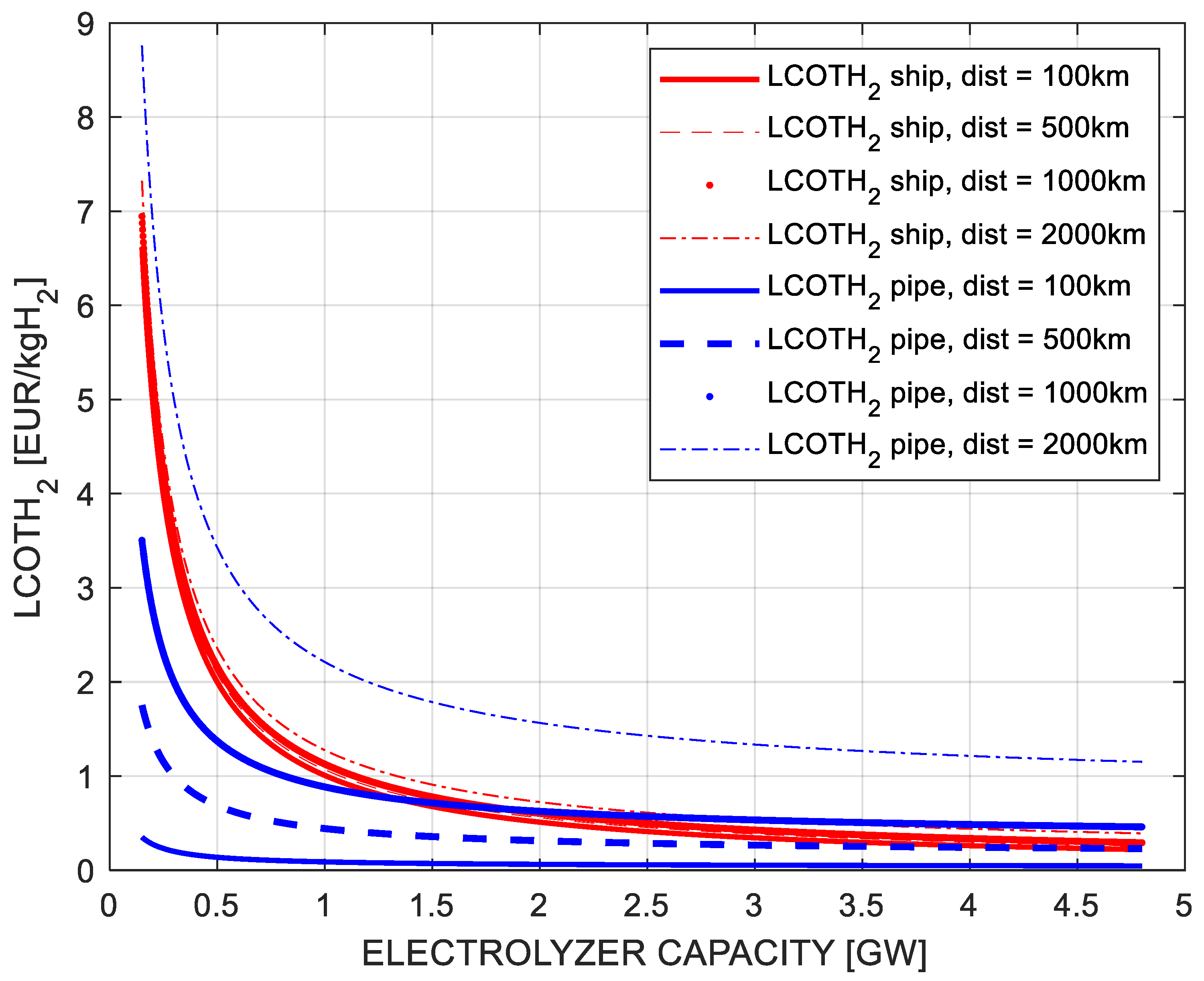 Energies 18 02292 g007