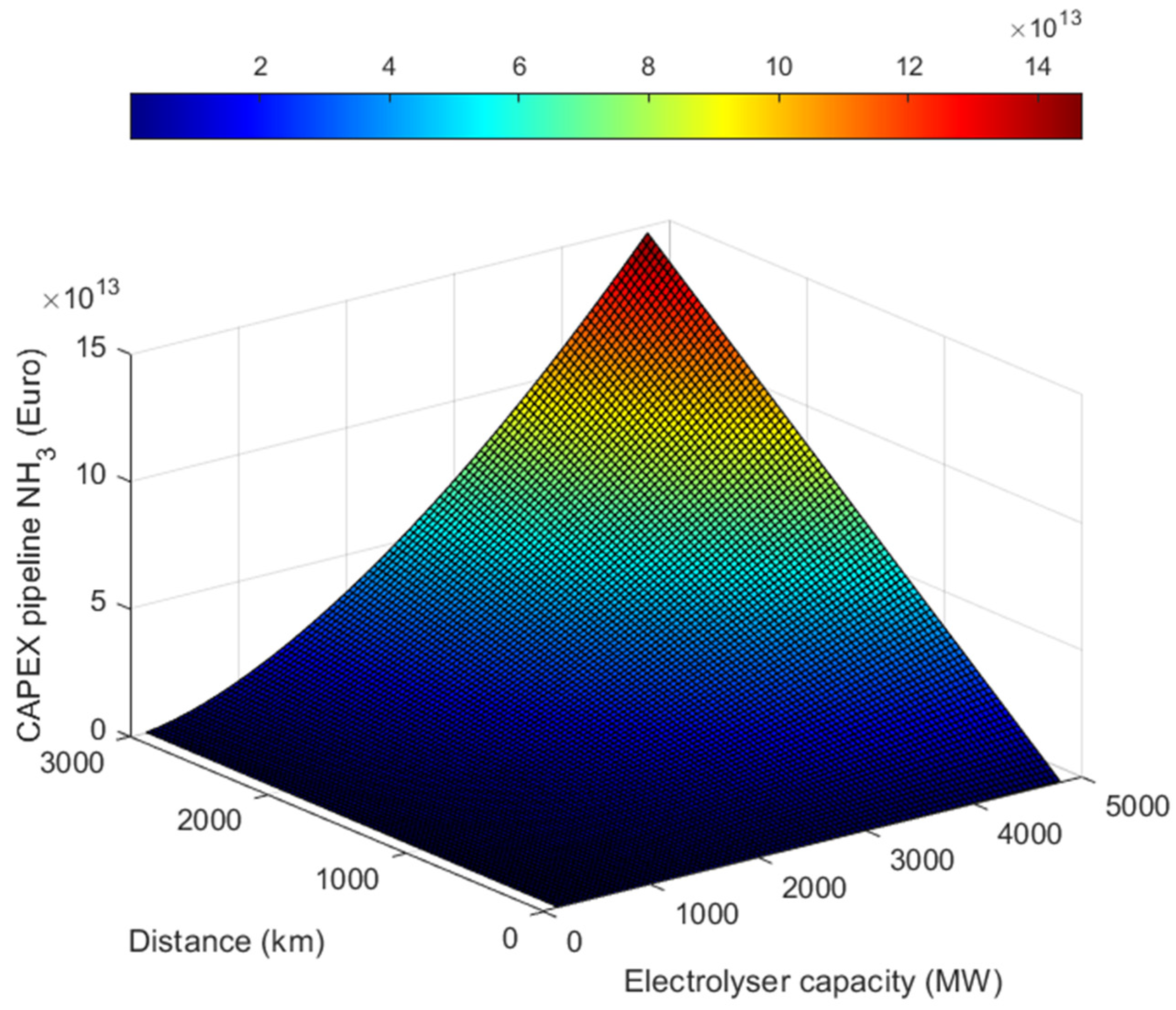Energies 18 02292 g008