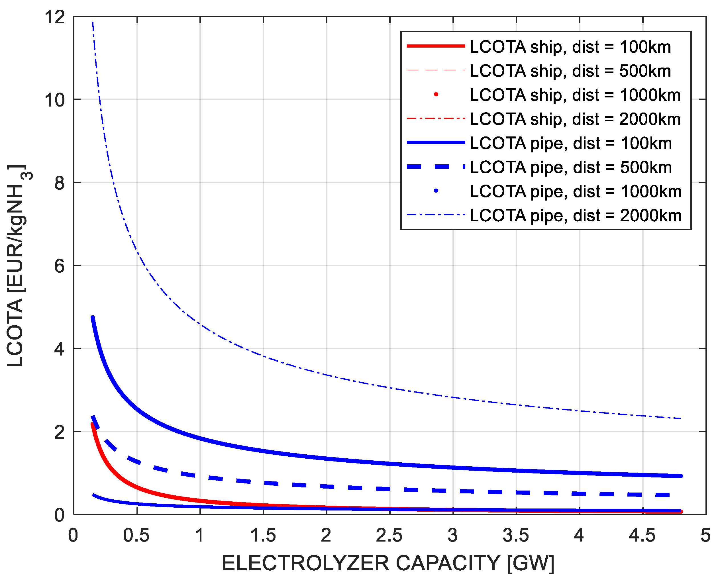 Energies 18 02292 g010