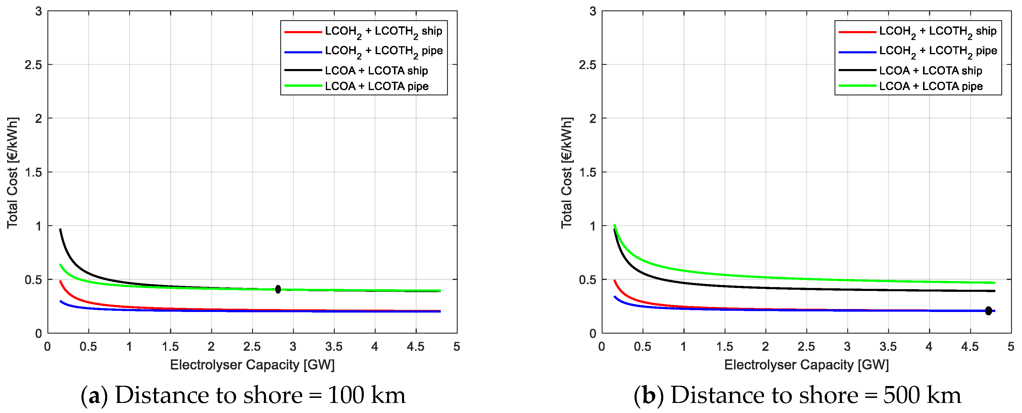 Energies 18 02292 g011a