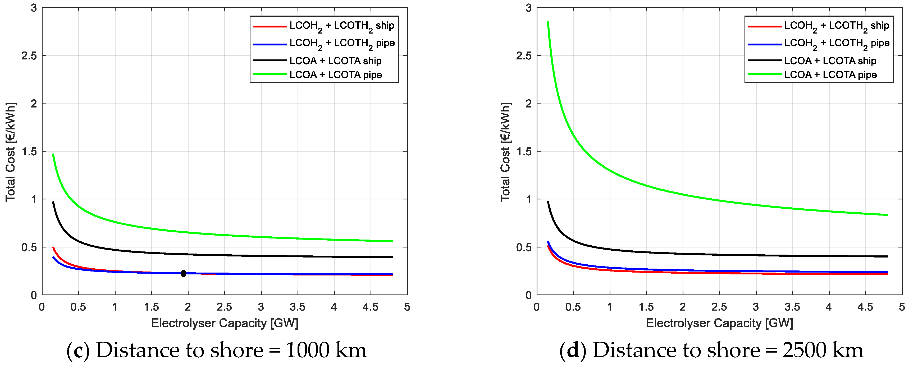 Energies 18 02292 g011b