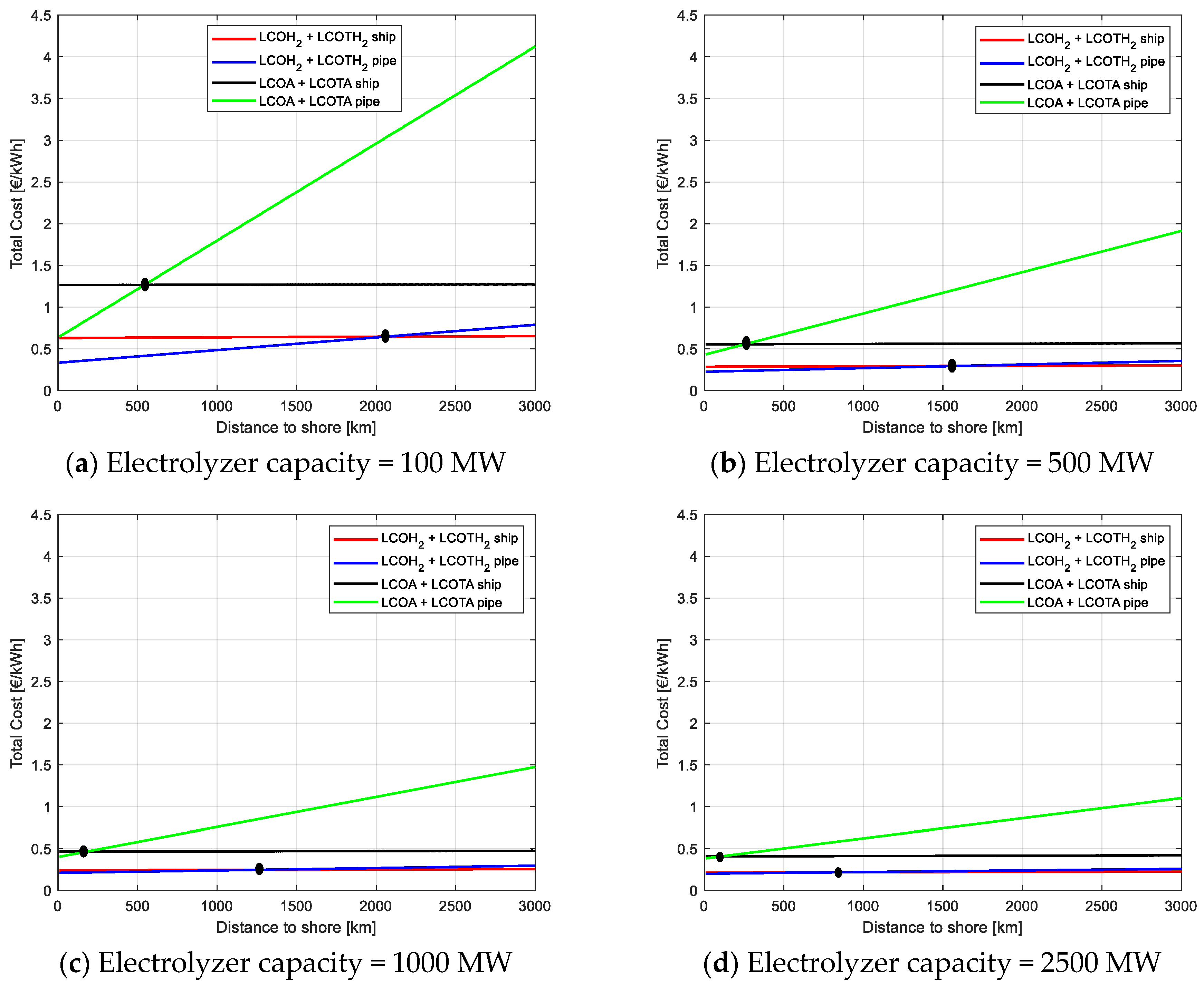 Energies 18 02292 g012
