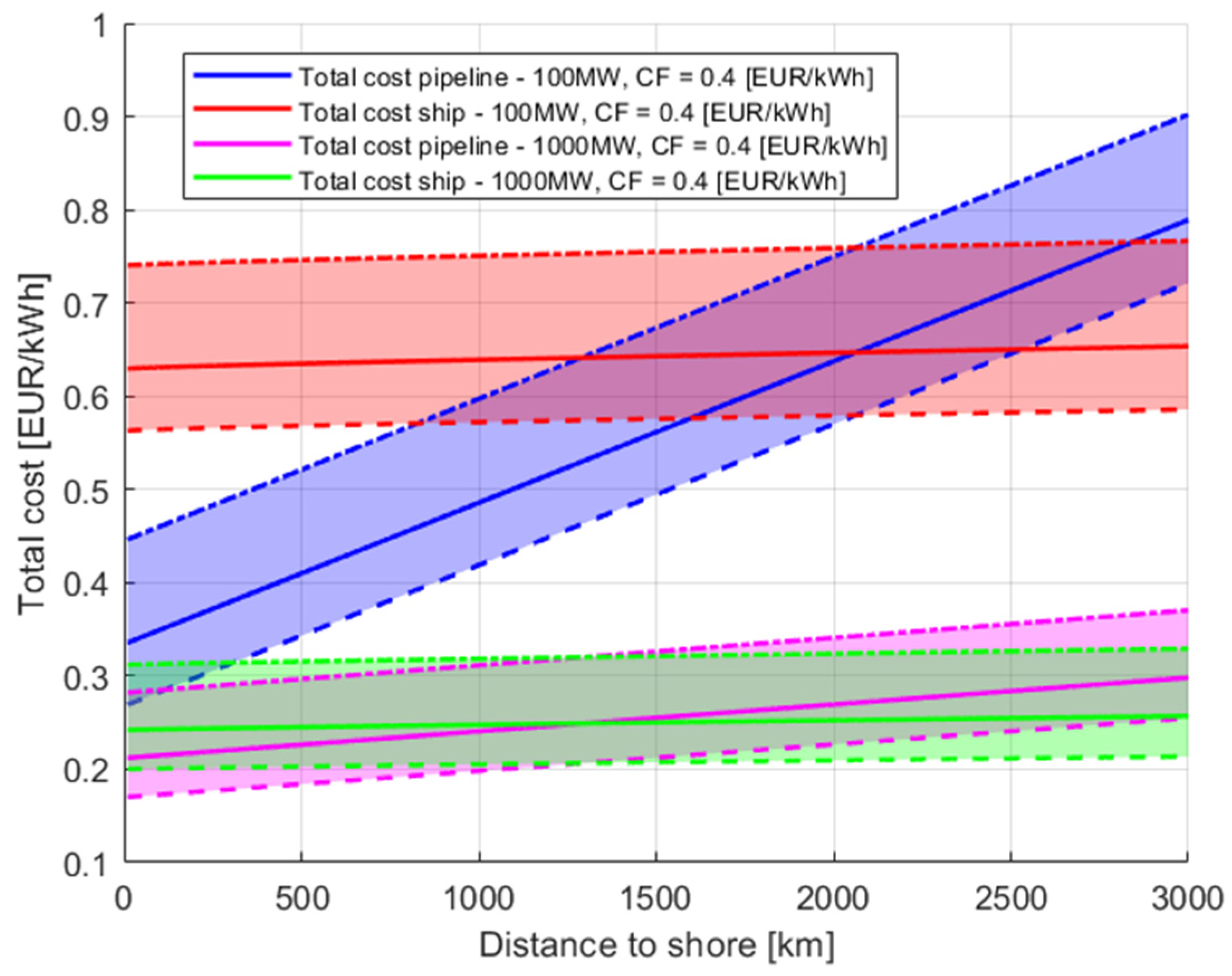 Energies 18 02292 g013