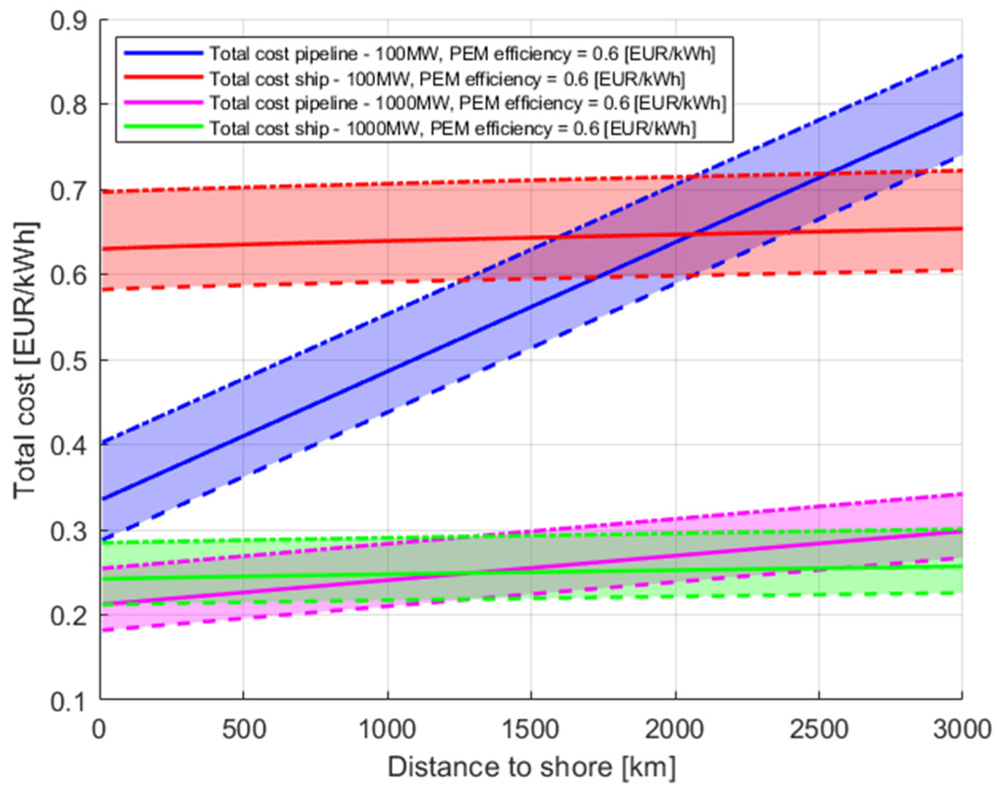 Energies 18 02292 g014