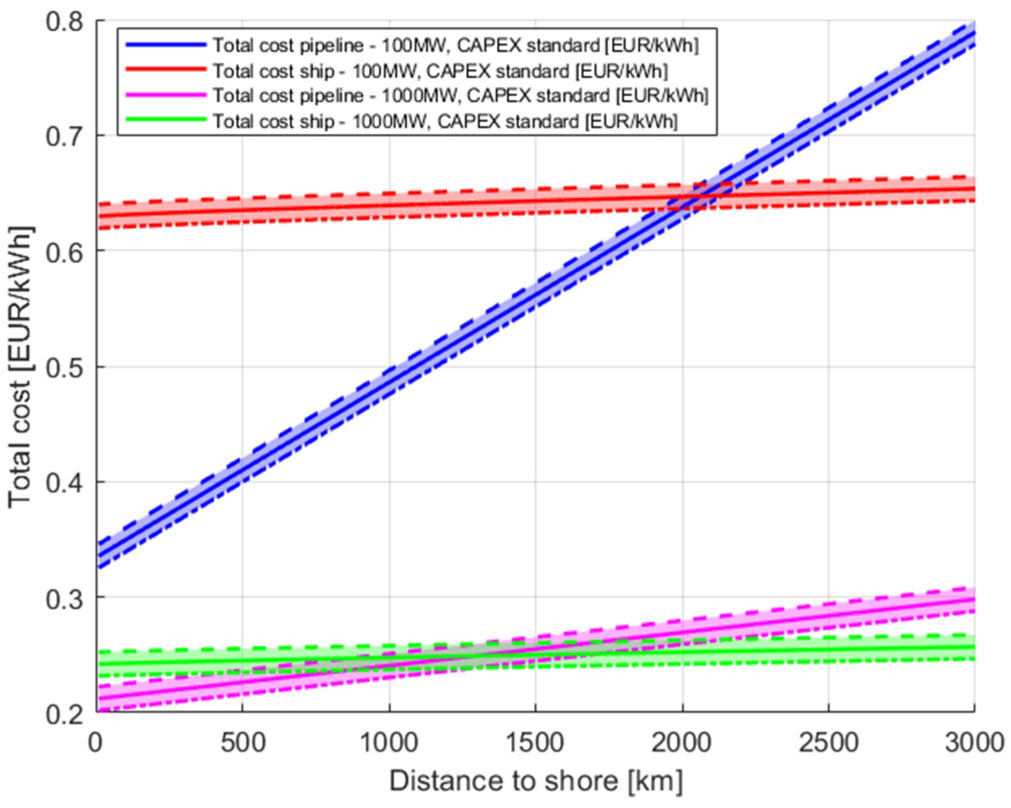 Energies 18 02292 g015