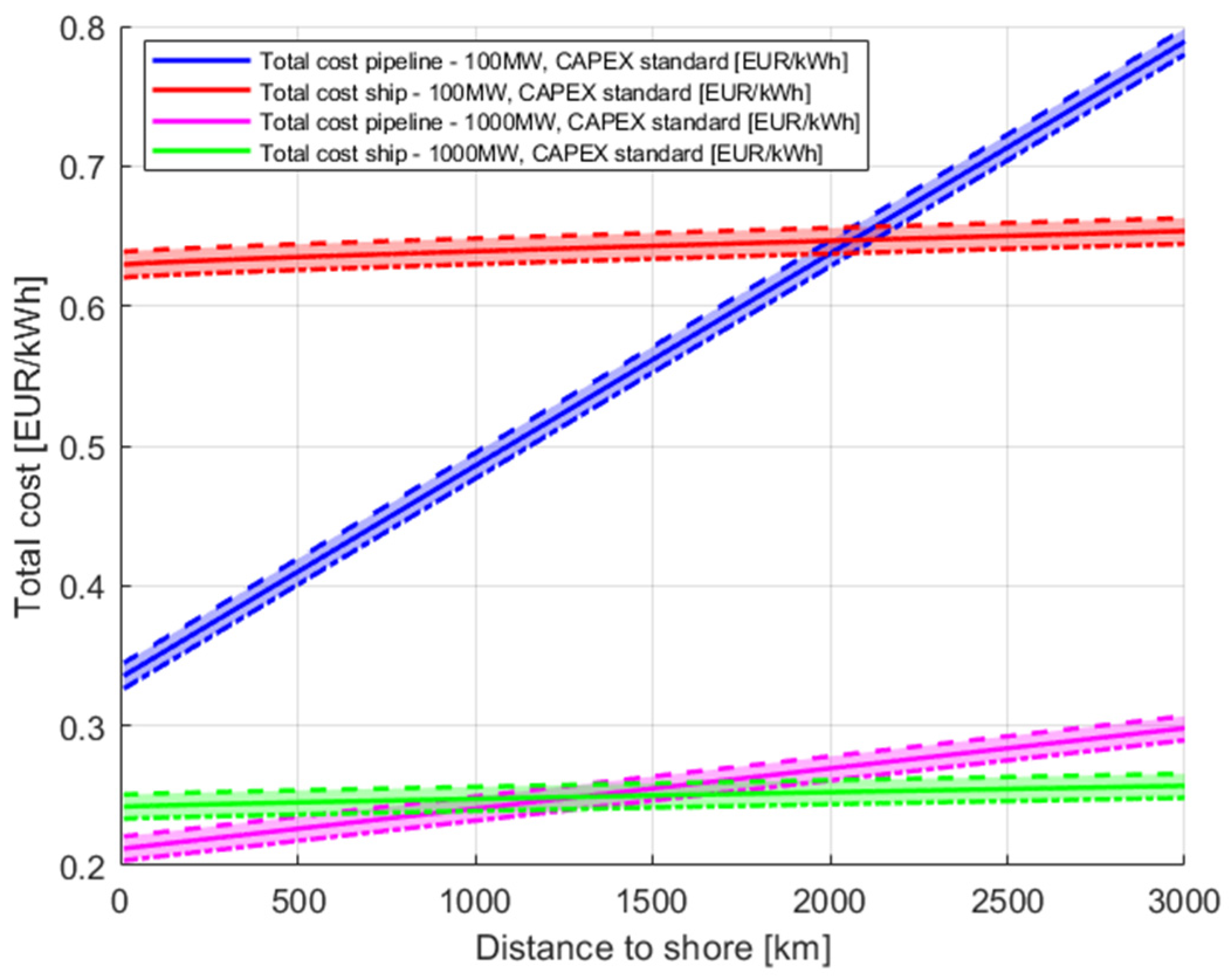Energies 18 02292 g016