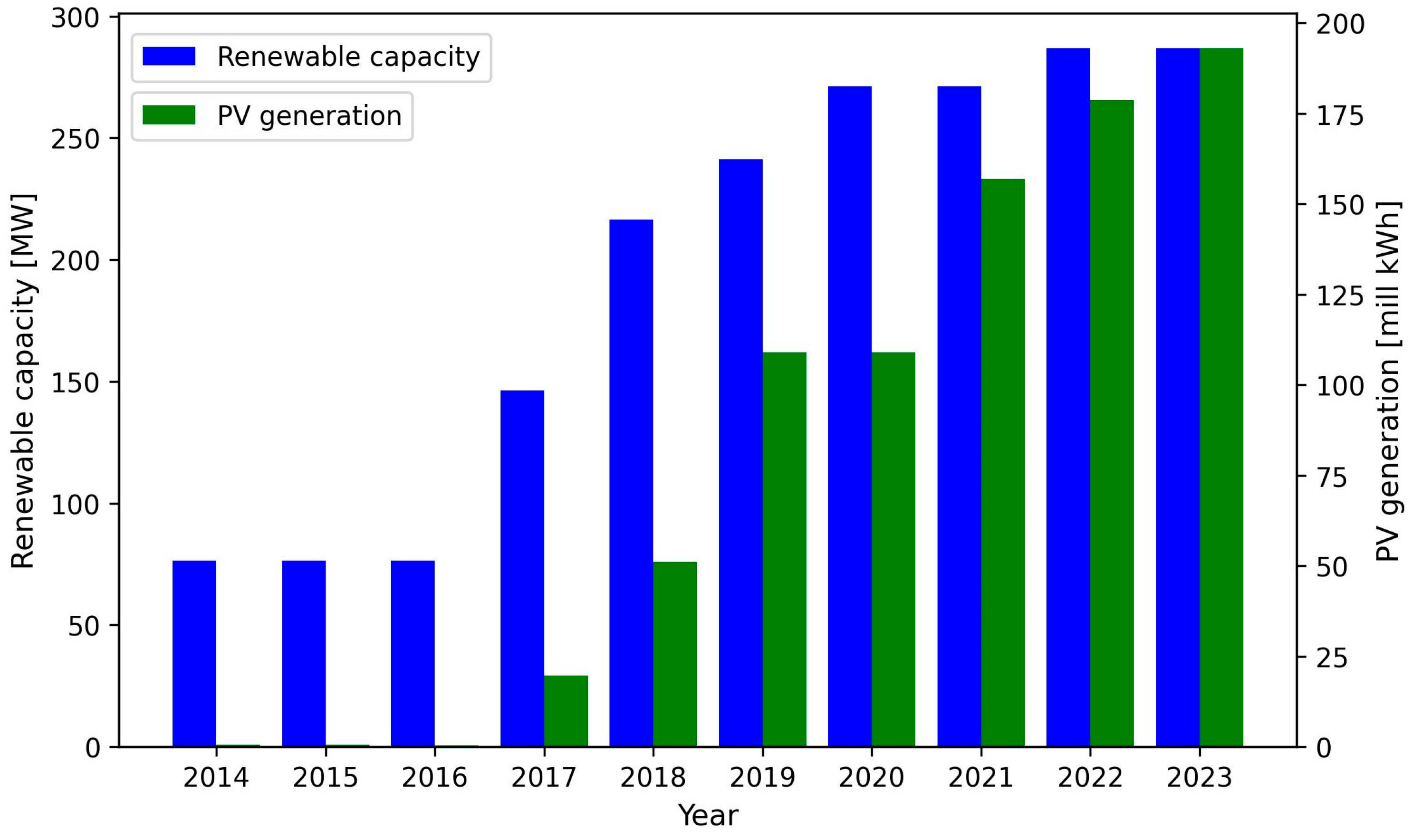 Energies 18 02300 g001