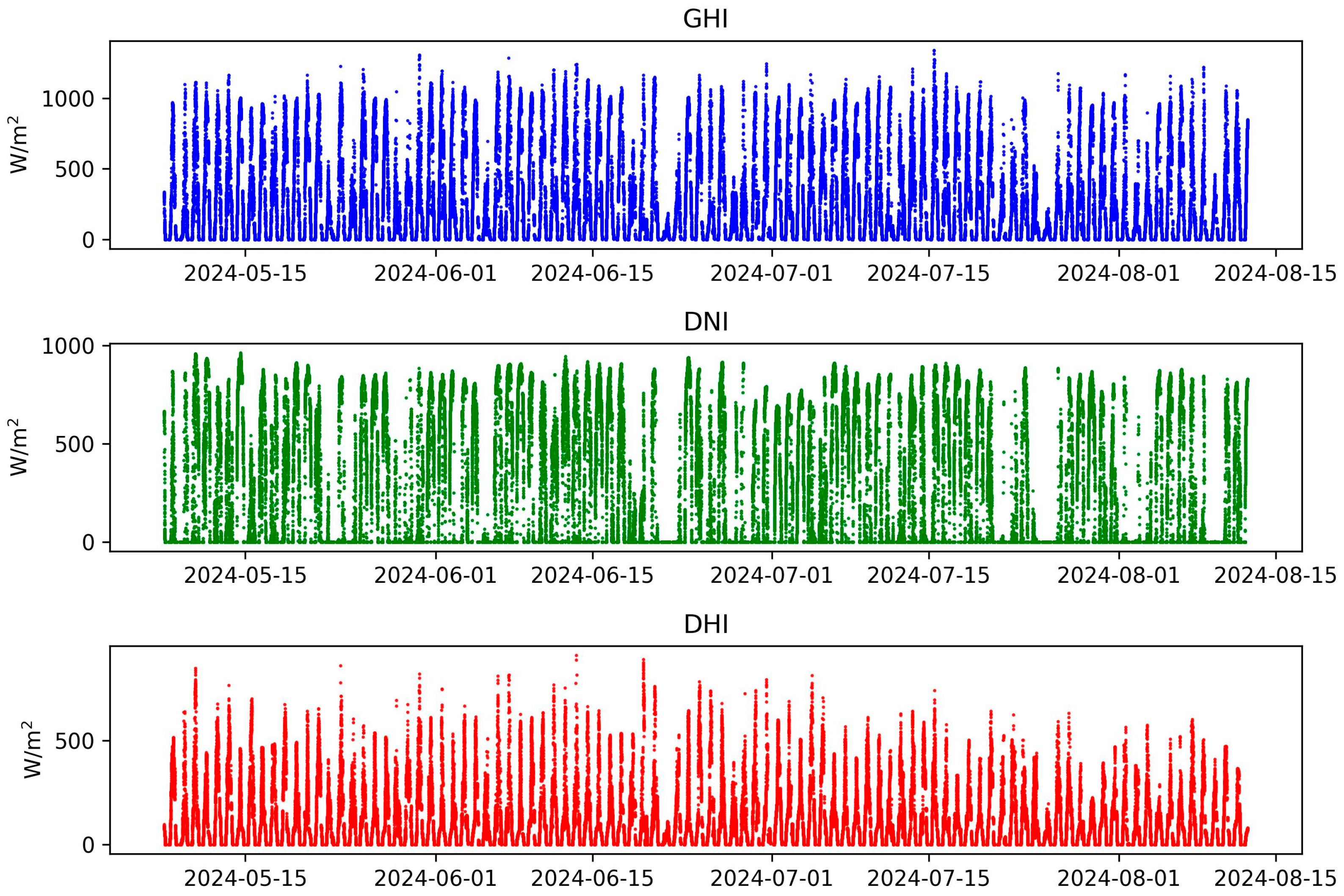 Energies 18 02300 g003