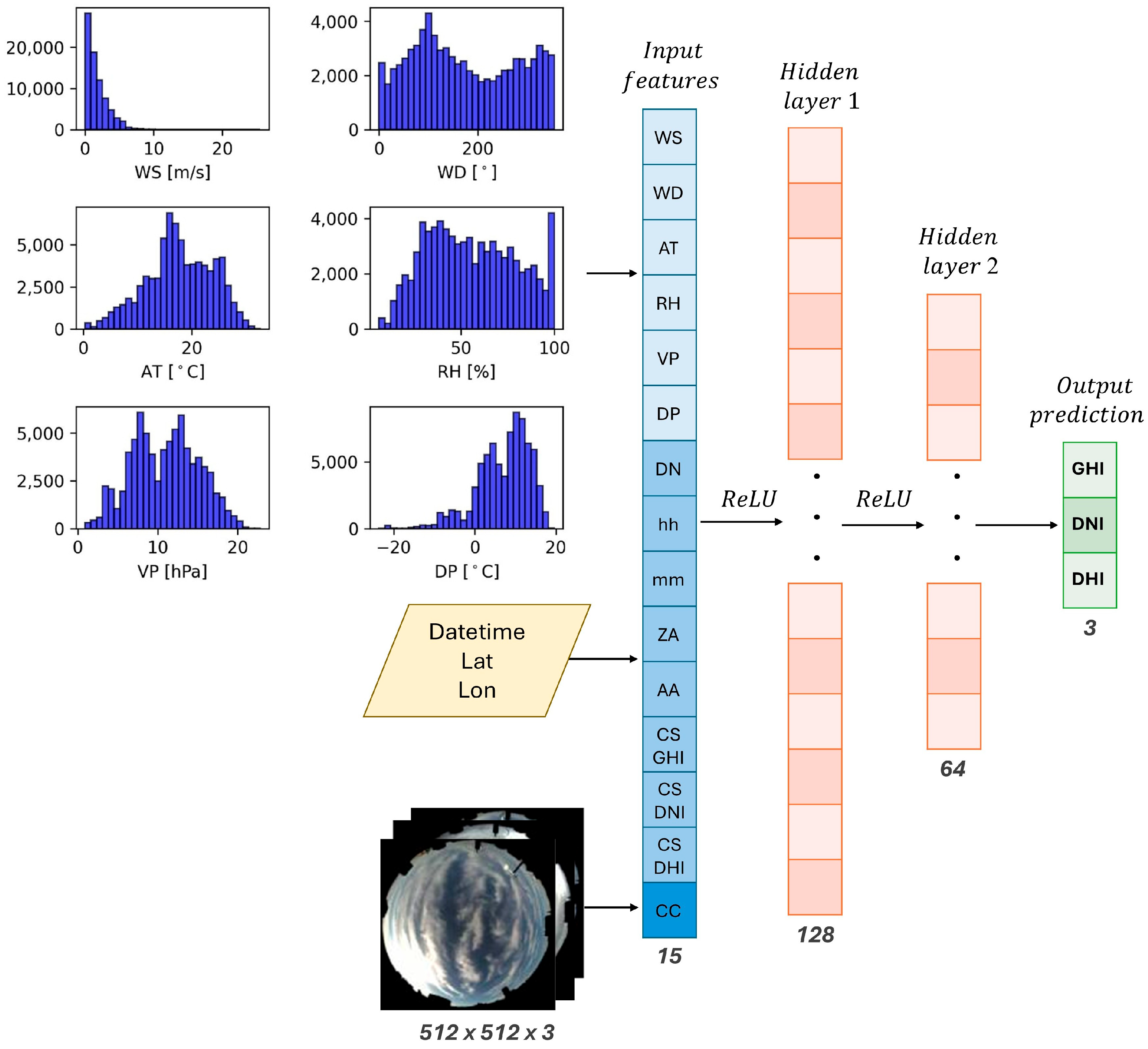Energies 18 02300 g007