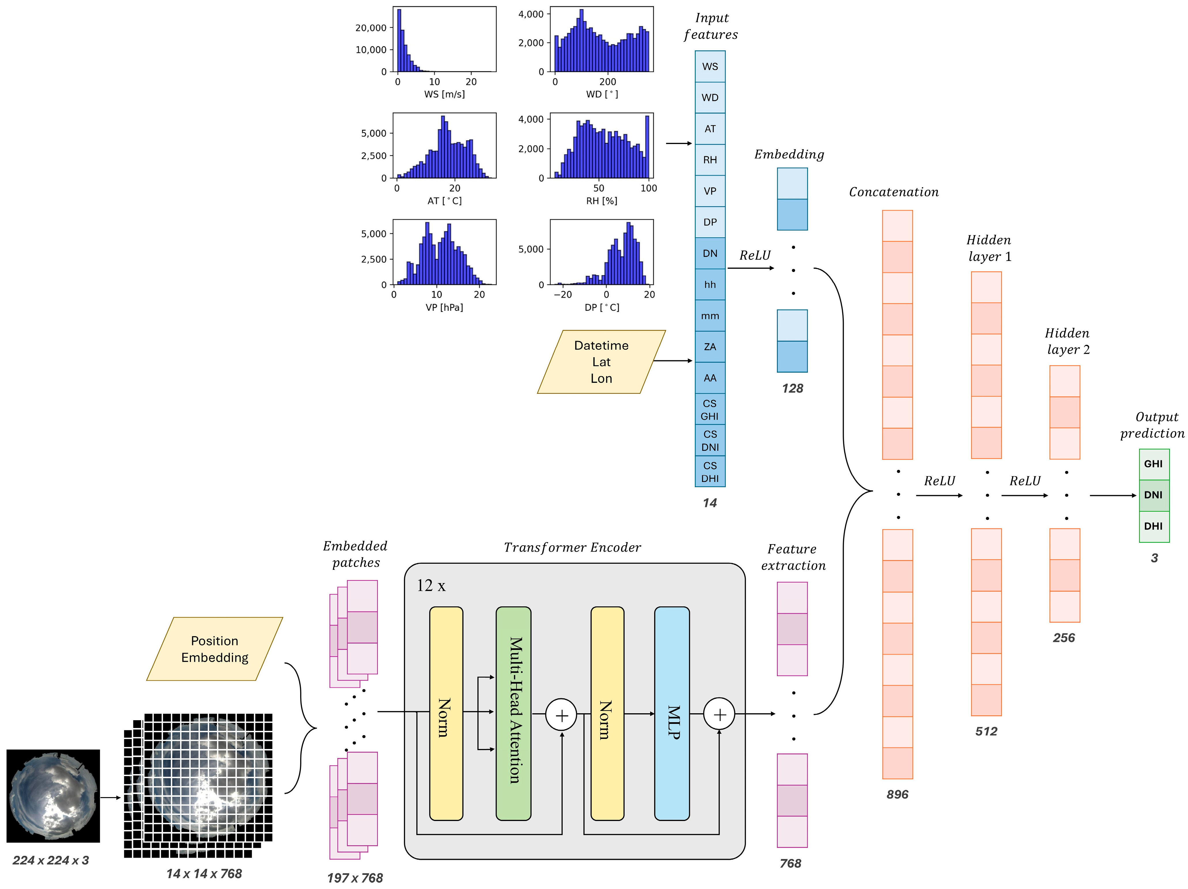 Energies 18 02300 g009