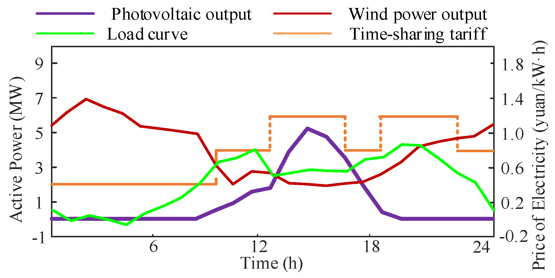 Energies 18 02305 g004 Energies 18 02305 g004