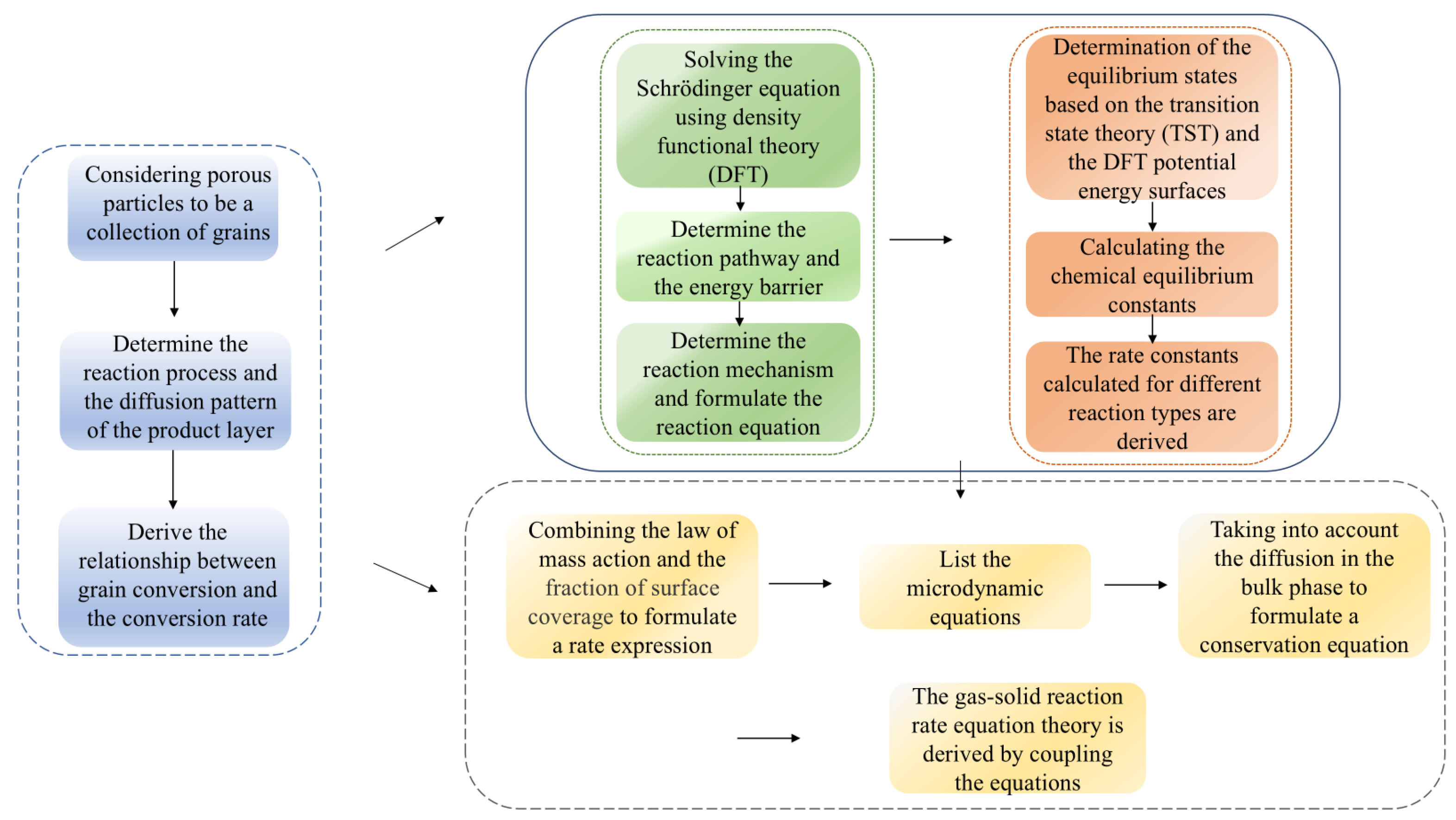 Energies 18 02313 g002