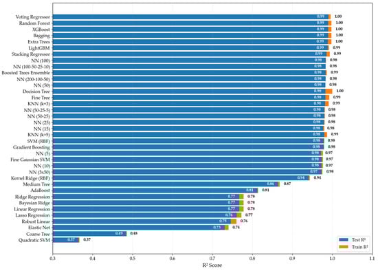 Energies 18 02314 g0a1