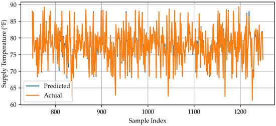 Energies 18 02314 g0a4
