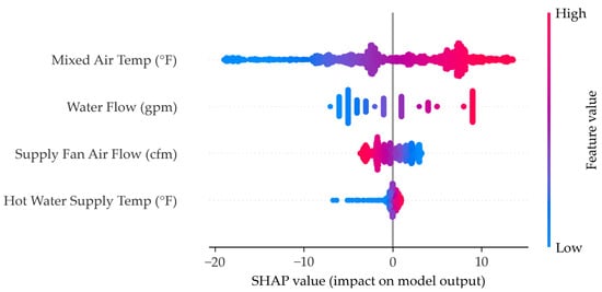 Energies 18 02314 g0a6