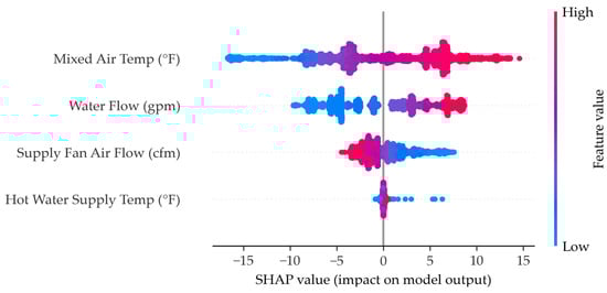 Energies 18 02314 g0a7