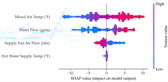 Energies 18 02314 g0a9