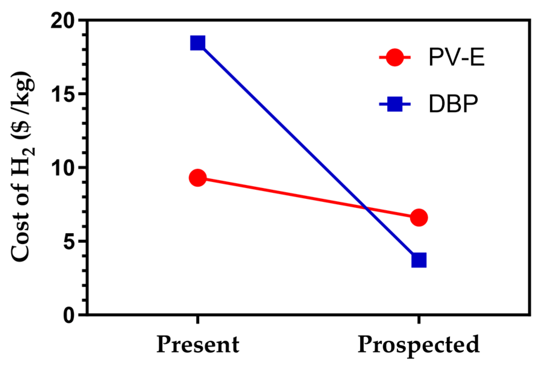 Energies 18 02319 g003