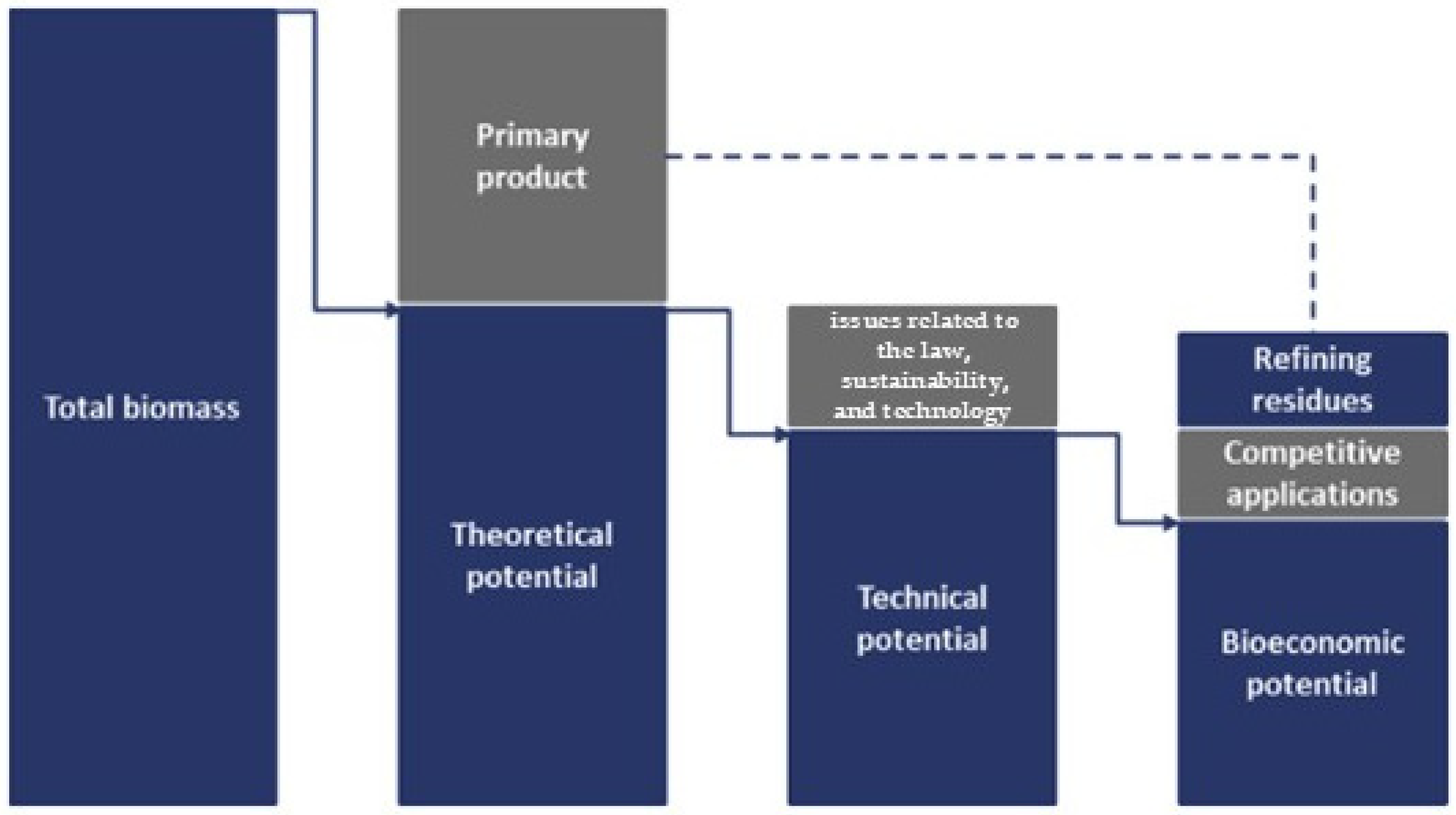 Energies 18 02321 g001