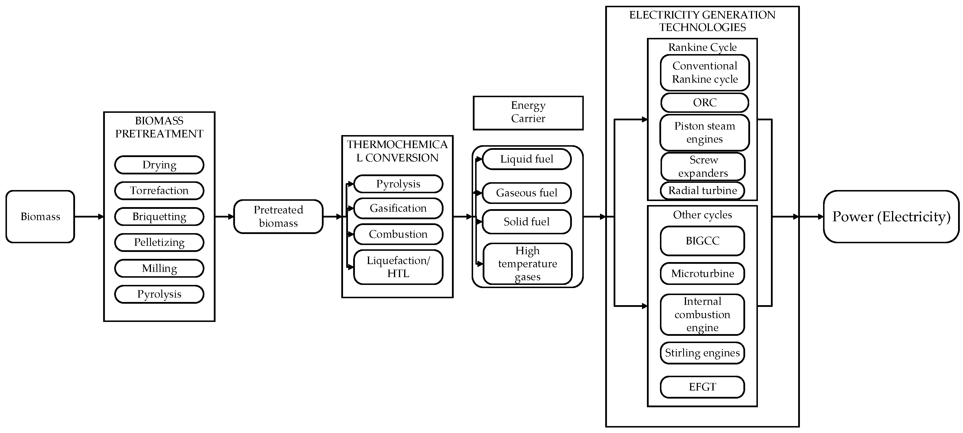 Energies 18 02321 g004