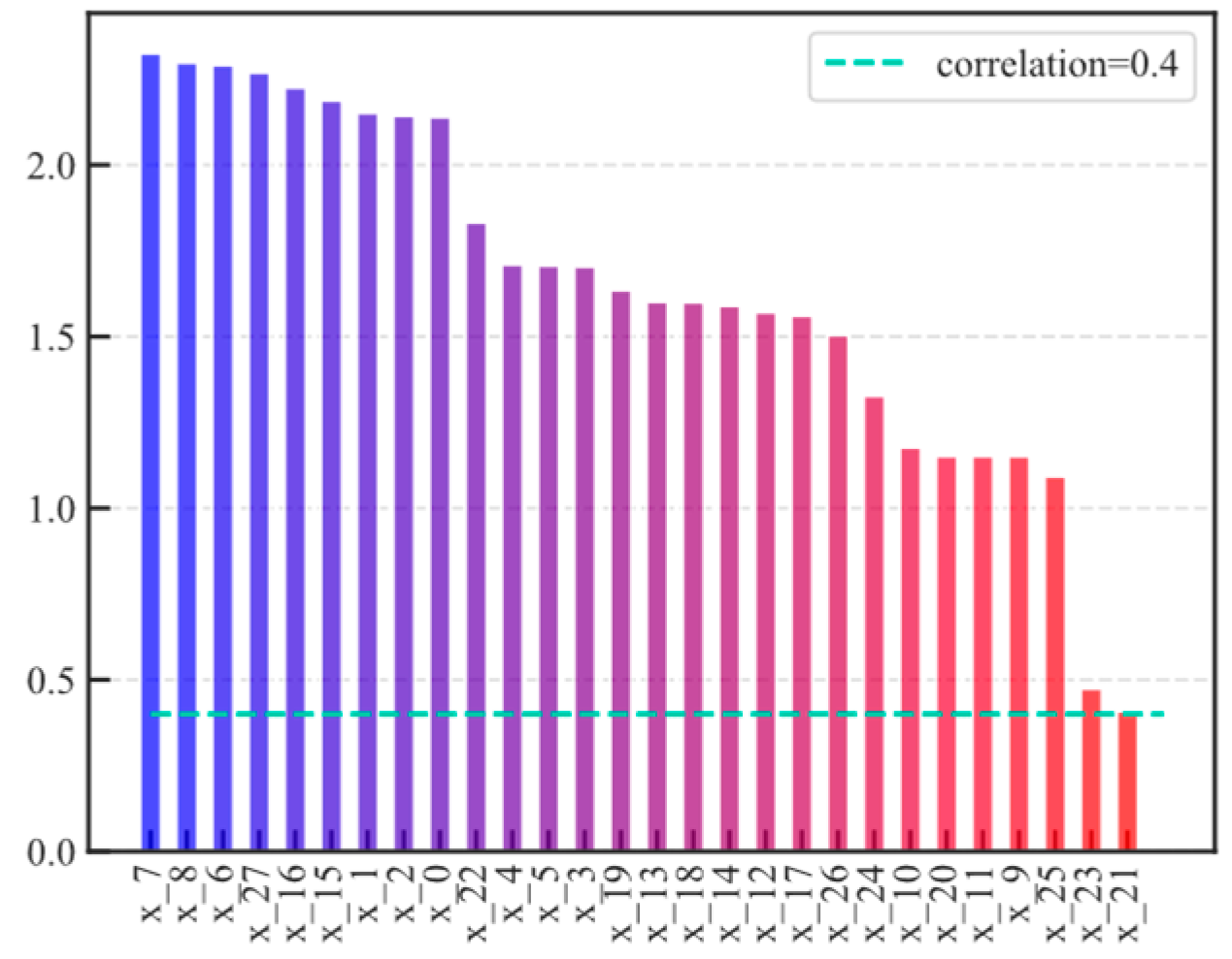 Energies 18 02326 g002