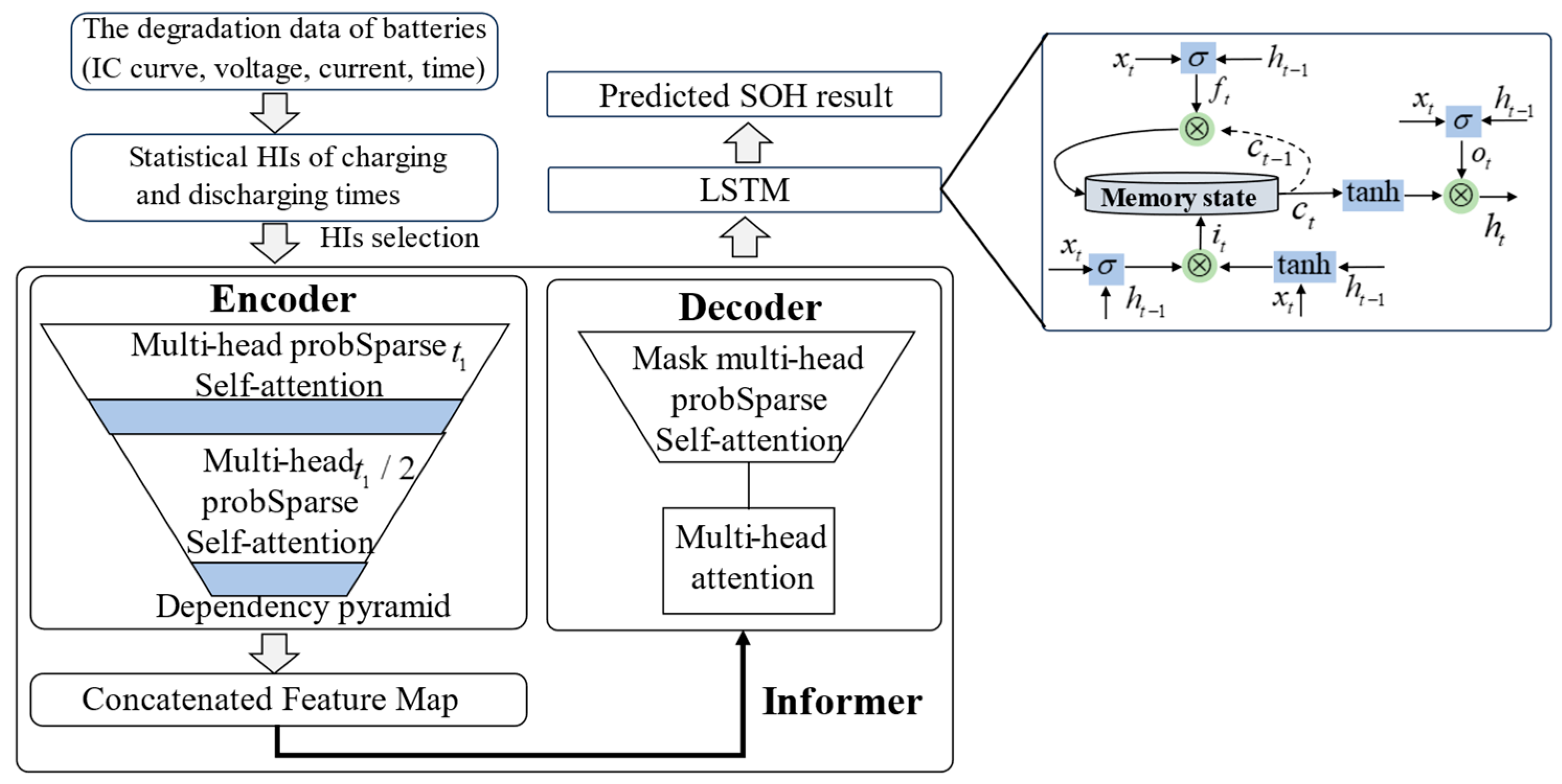 Energies 18 02326 g003