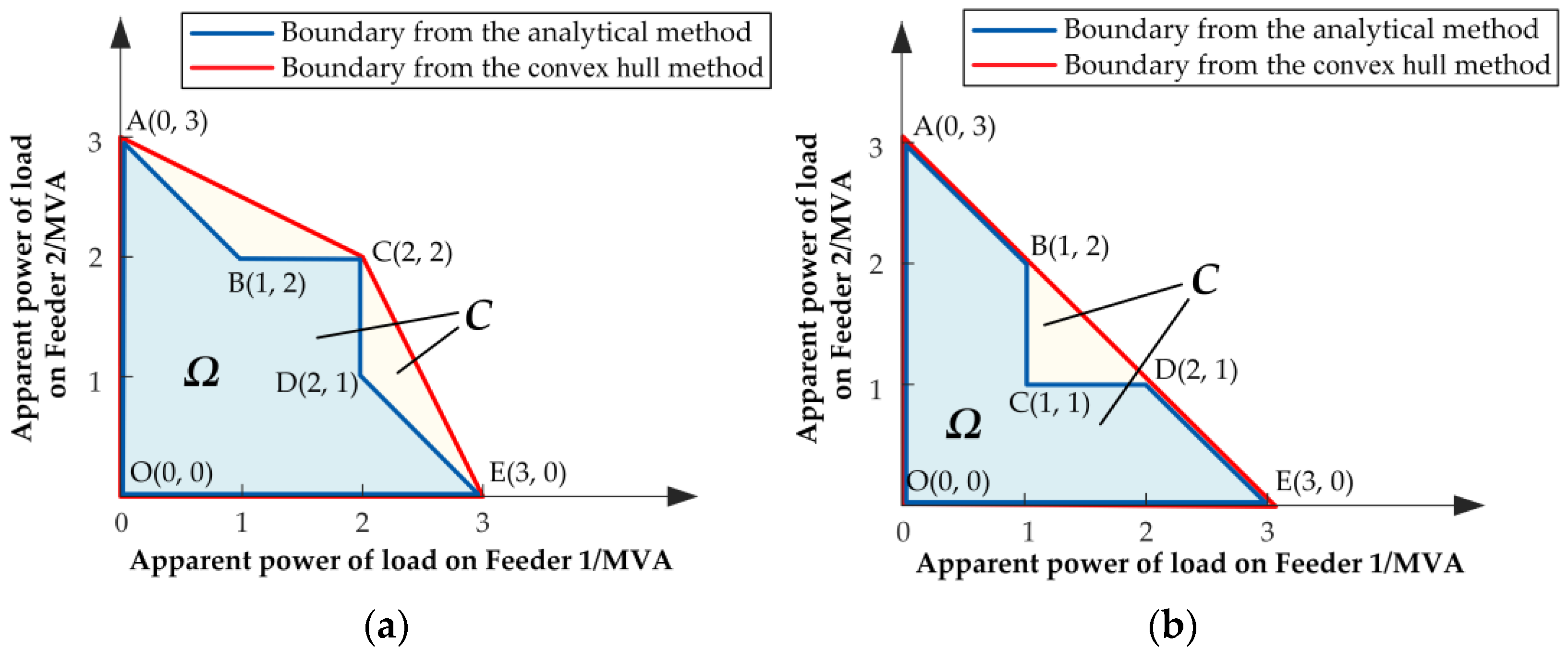 Energies 18 02327 g006