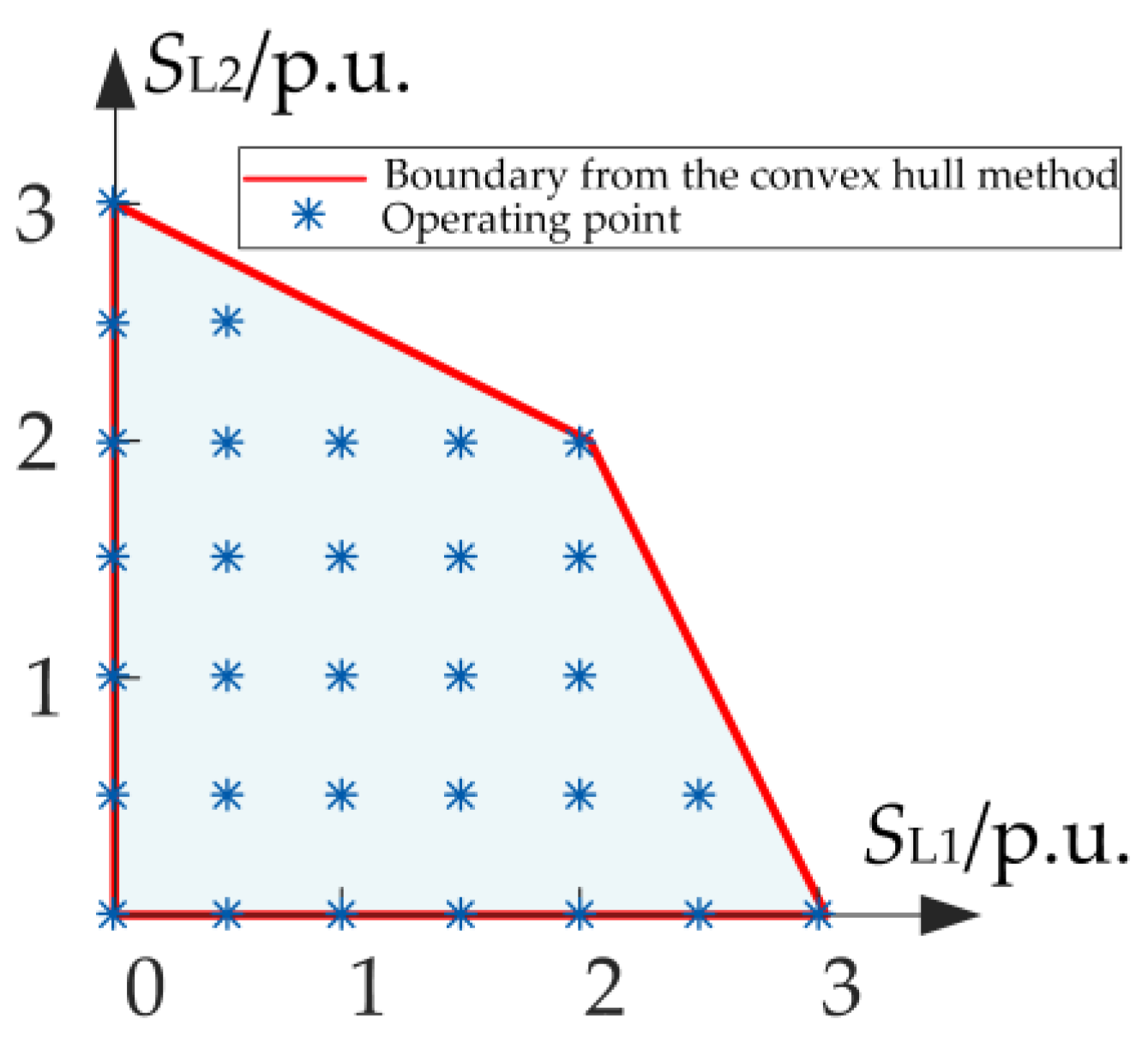 Energies 18 02327 g0a2