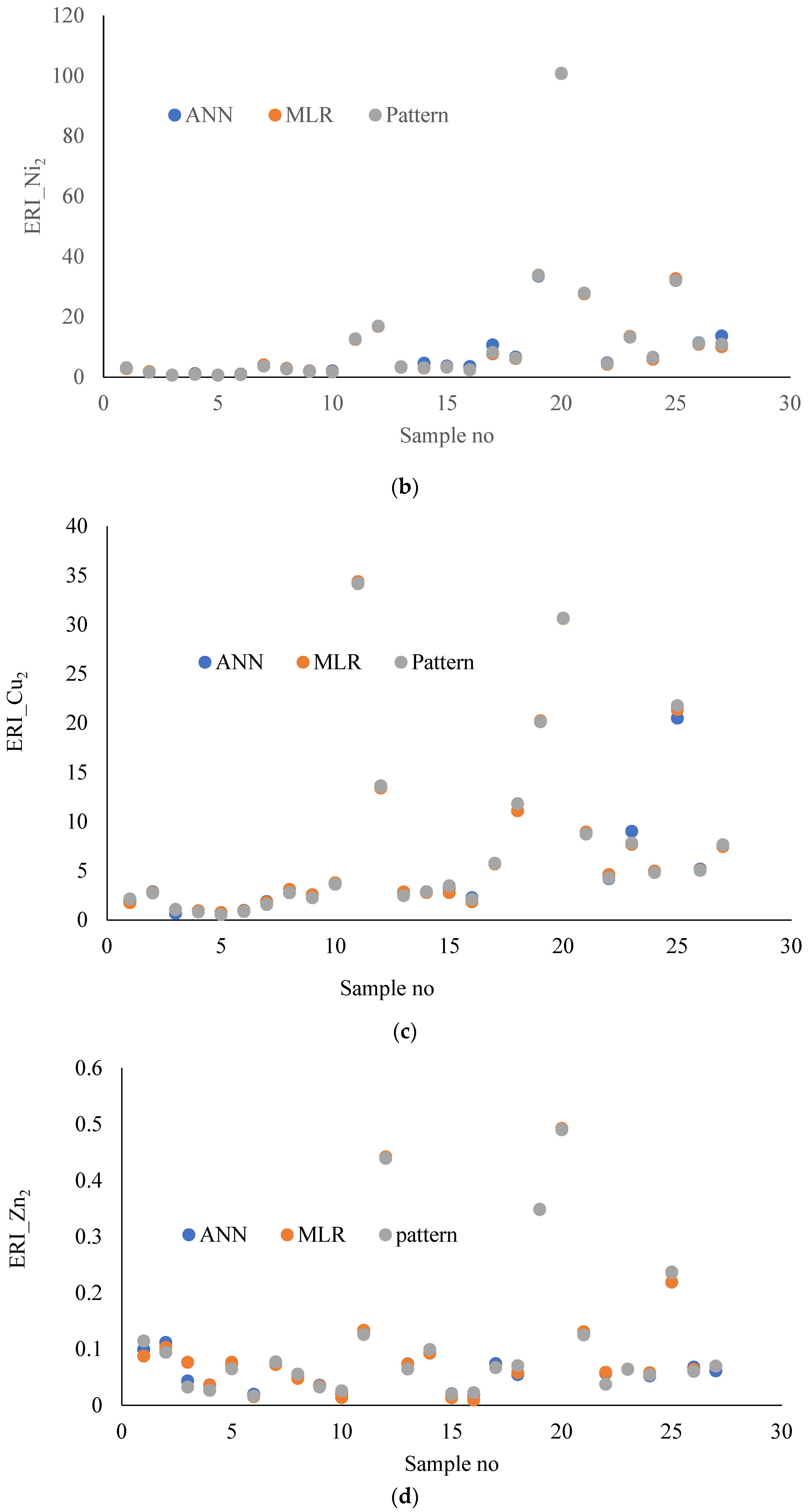 Energies 18 02329 g005b