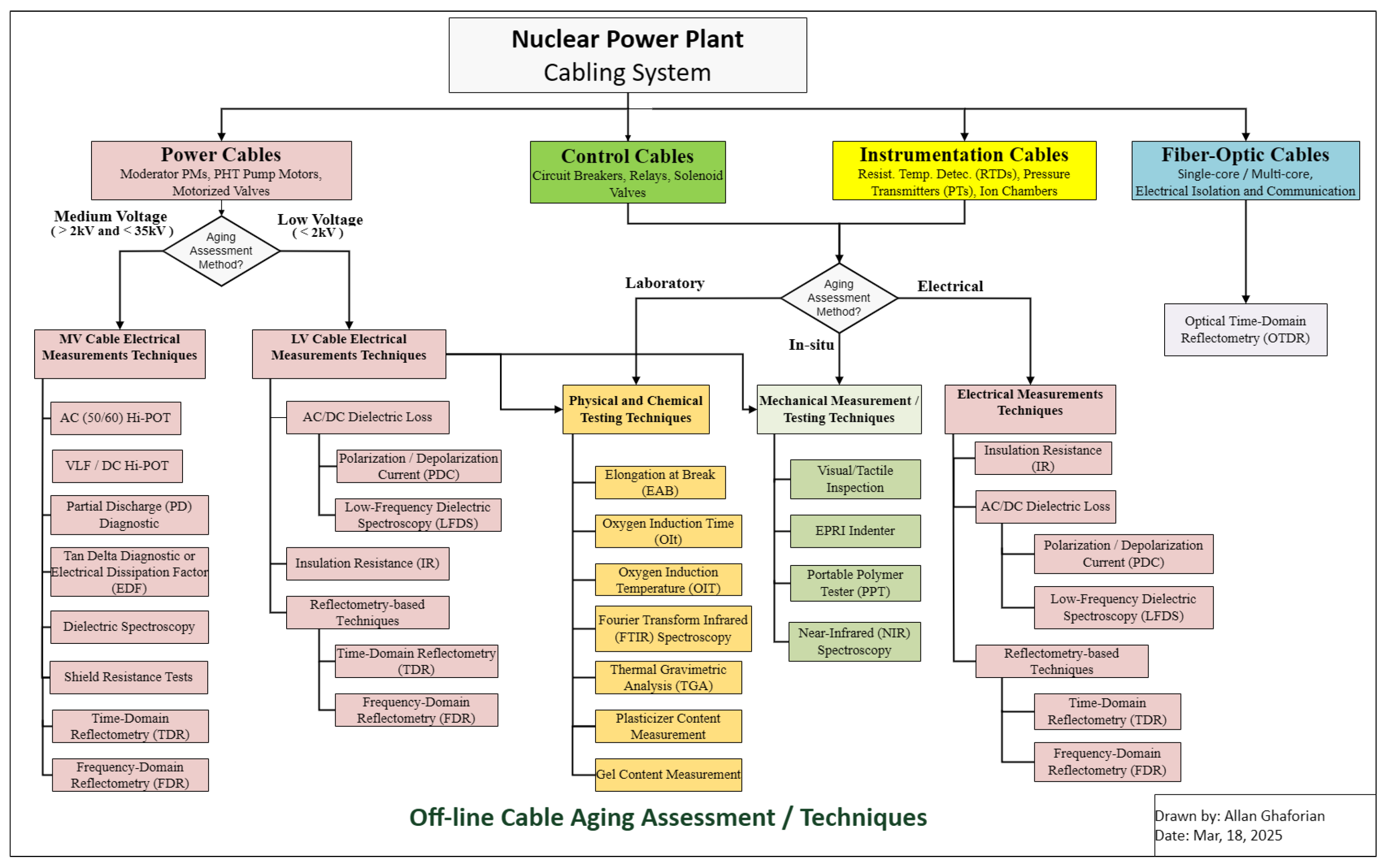 Energies 18 02333 g017