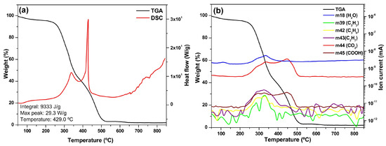 Energies 18 02337 g001