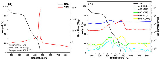 Energies 18 02337 g002
